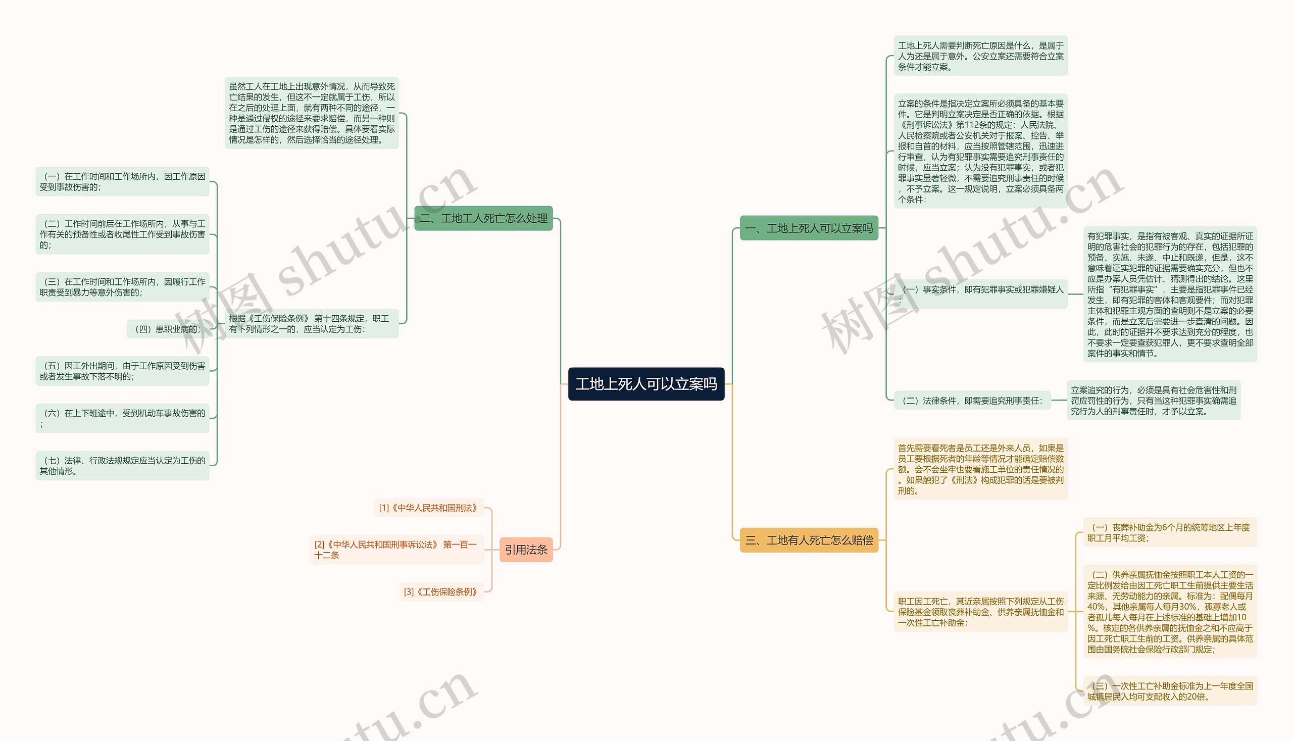 工地上死人可以立案吗思维导图