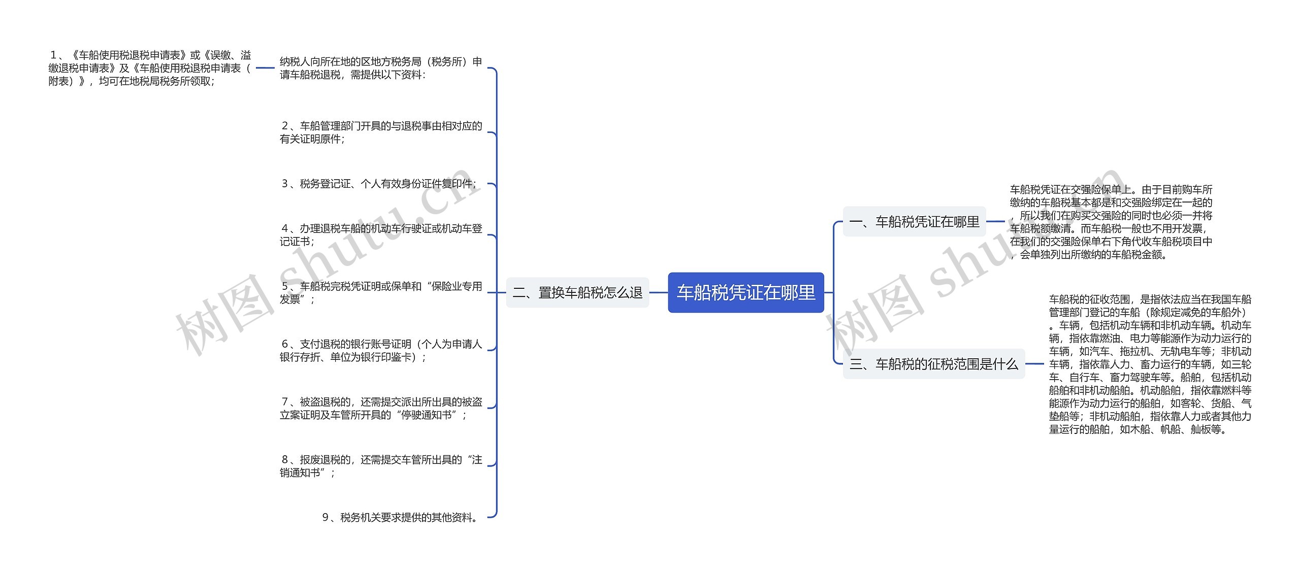 车船税凭证在哪里思维导图