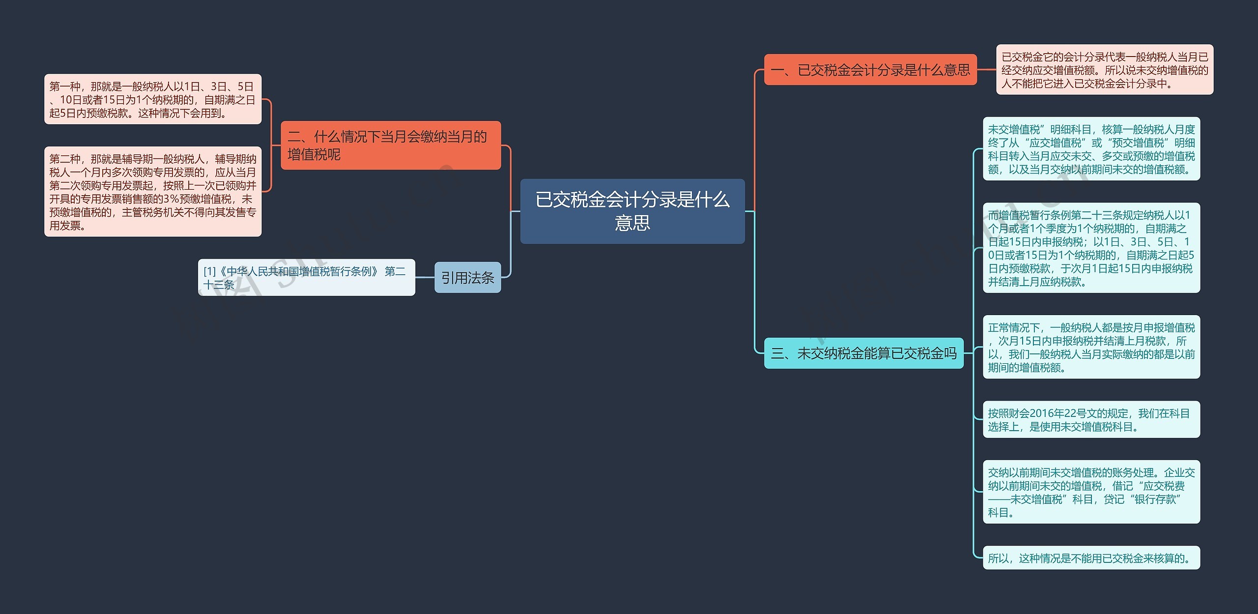 已交税金会计分录是什么意思