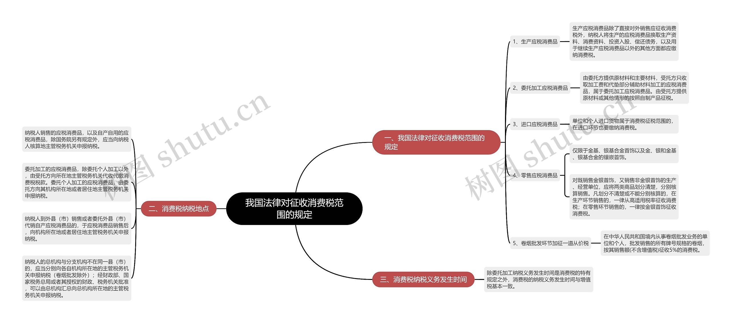 我国法律对征收消费税范围的规定 我国法律对征收消费税范围的规定