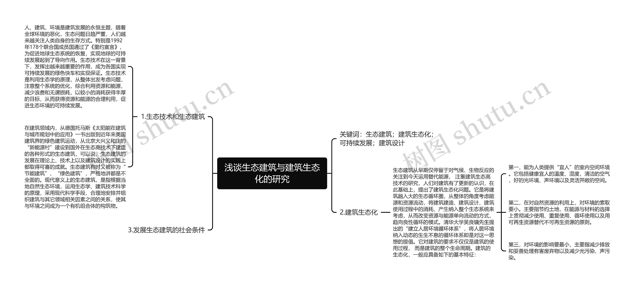 浅谈生态建筑与建筑生态化的研究思维导图