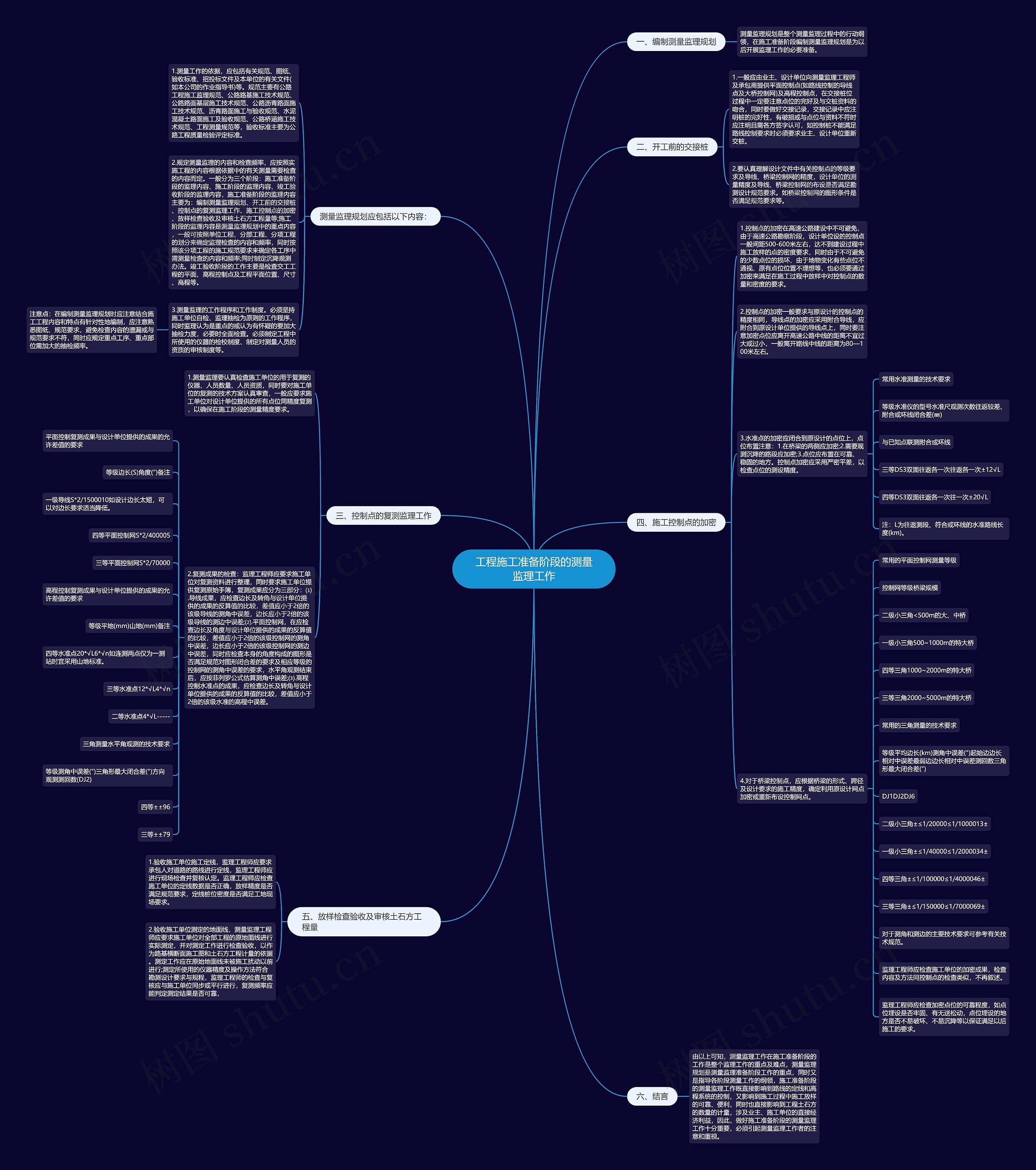工程施工准备阶段的测量监理工作思维导图