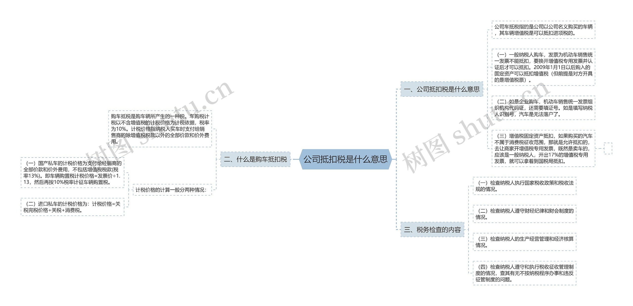 公司抵扣税是什么意思