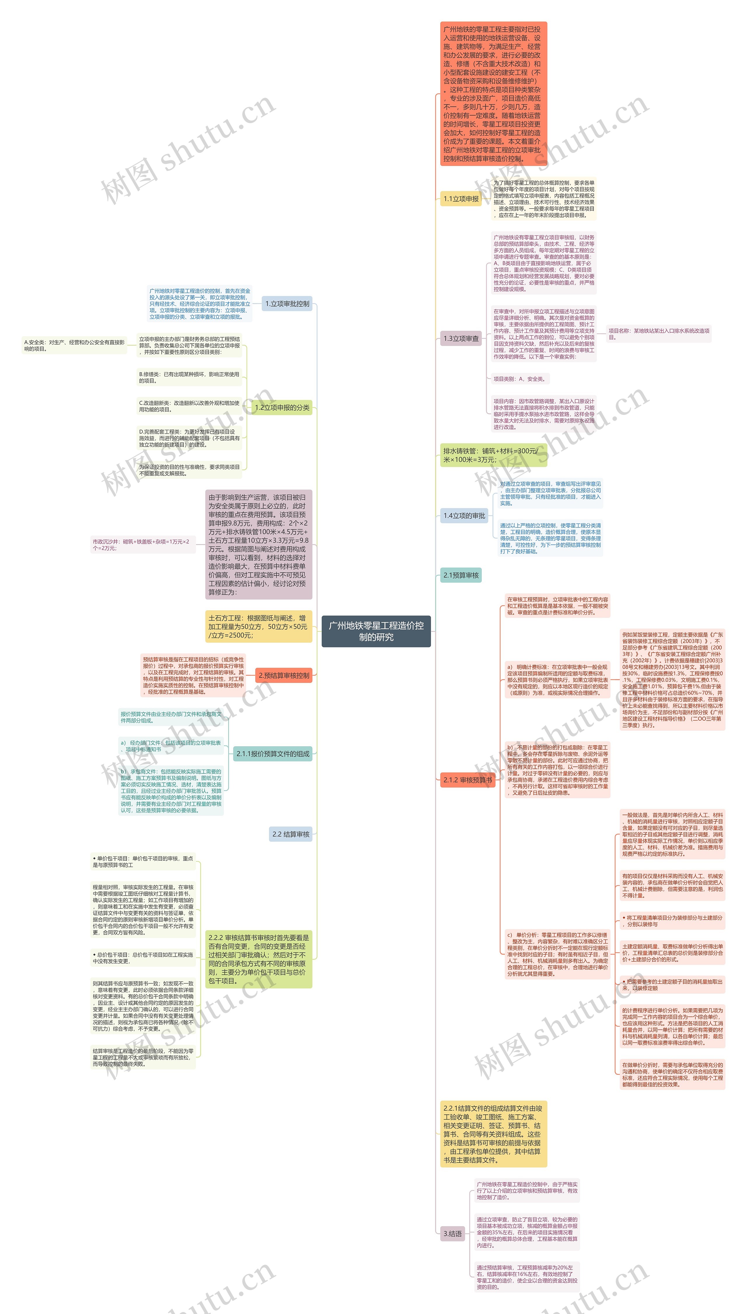 广州地铁零星工程造价控制的研究思维导图
