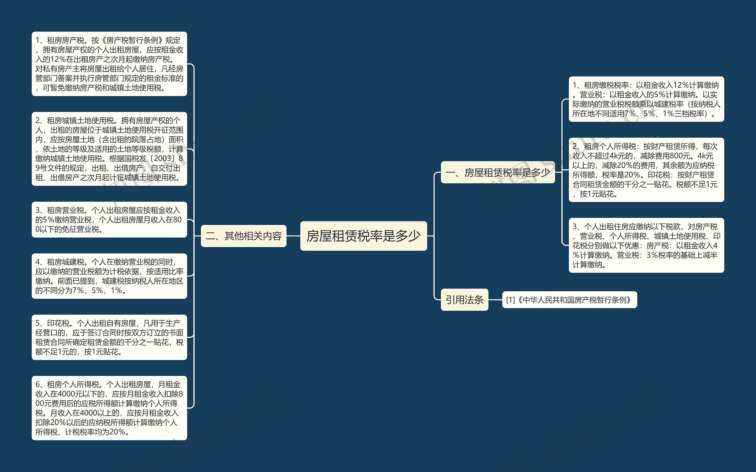 房屋租赁税率是多少思维导图