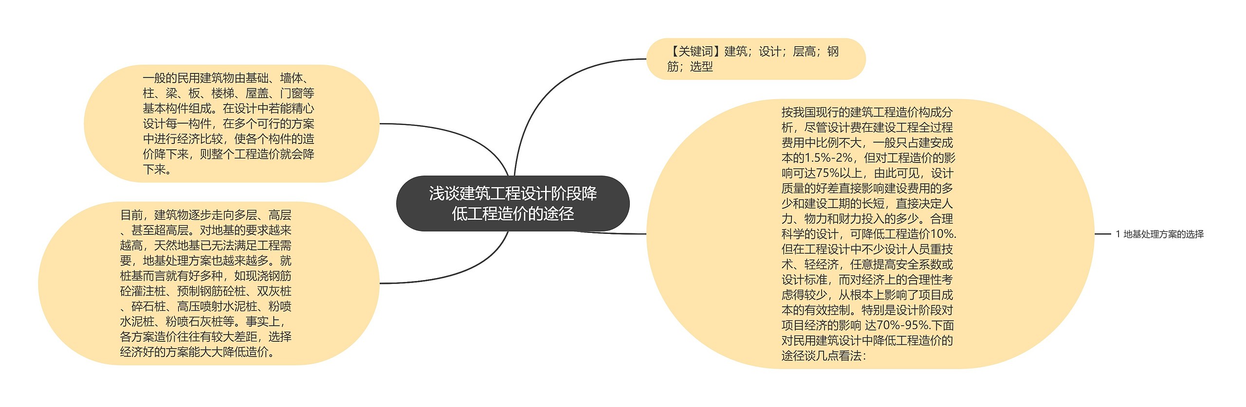 浅谈建筑工程设计阶段降低工程造价的途径