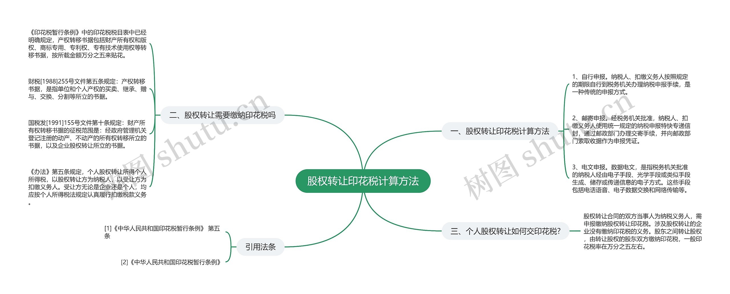 股权转让印花税计算方法思维导图