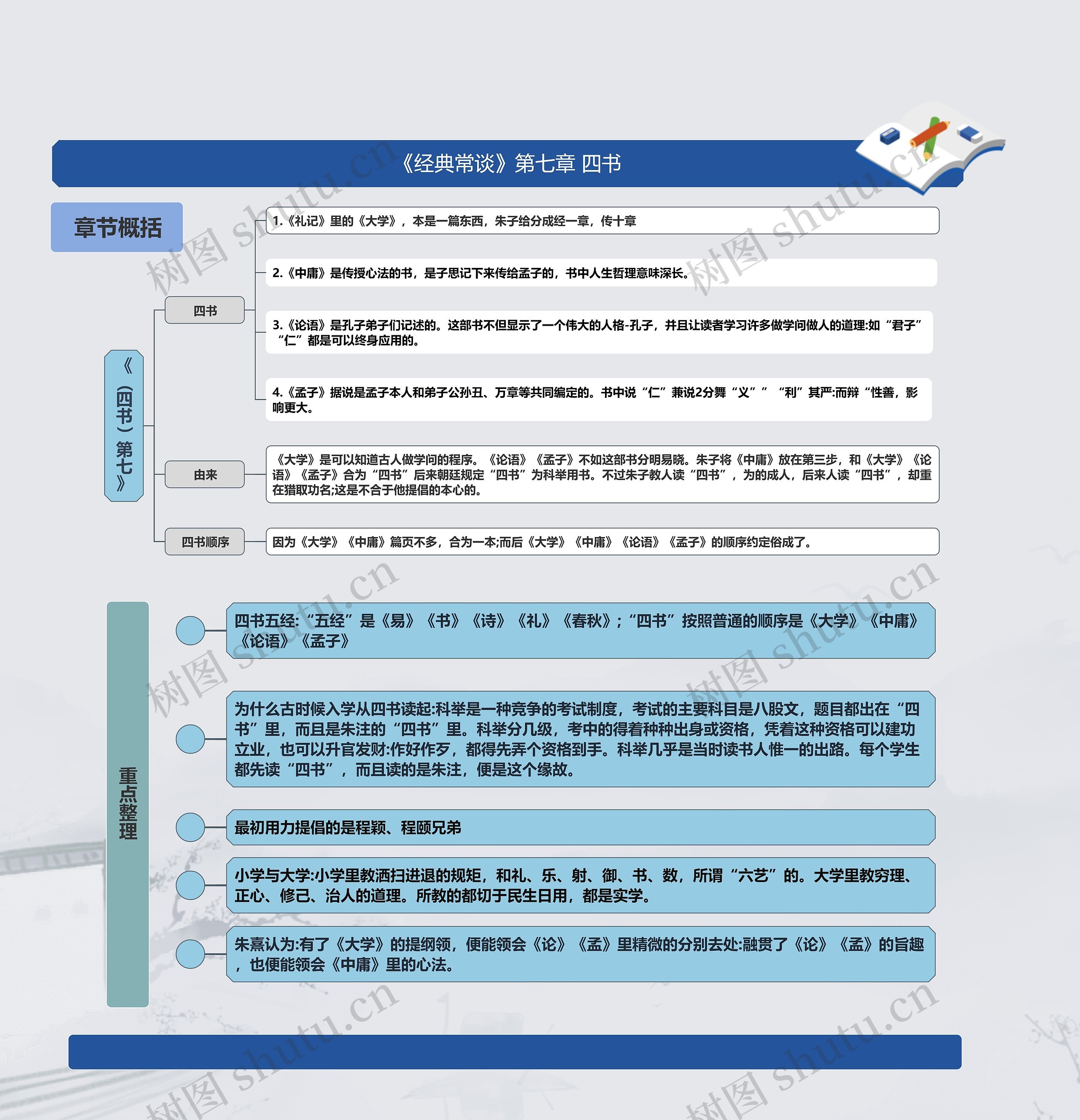《经典常谈》第七章 四书