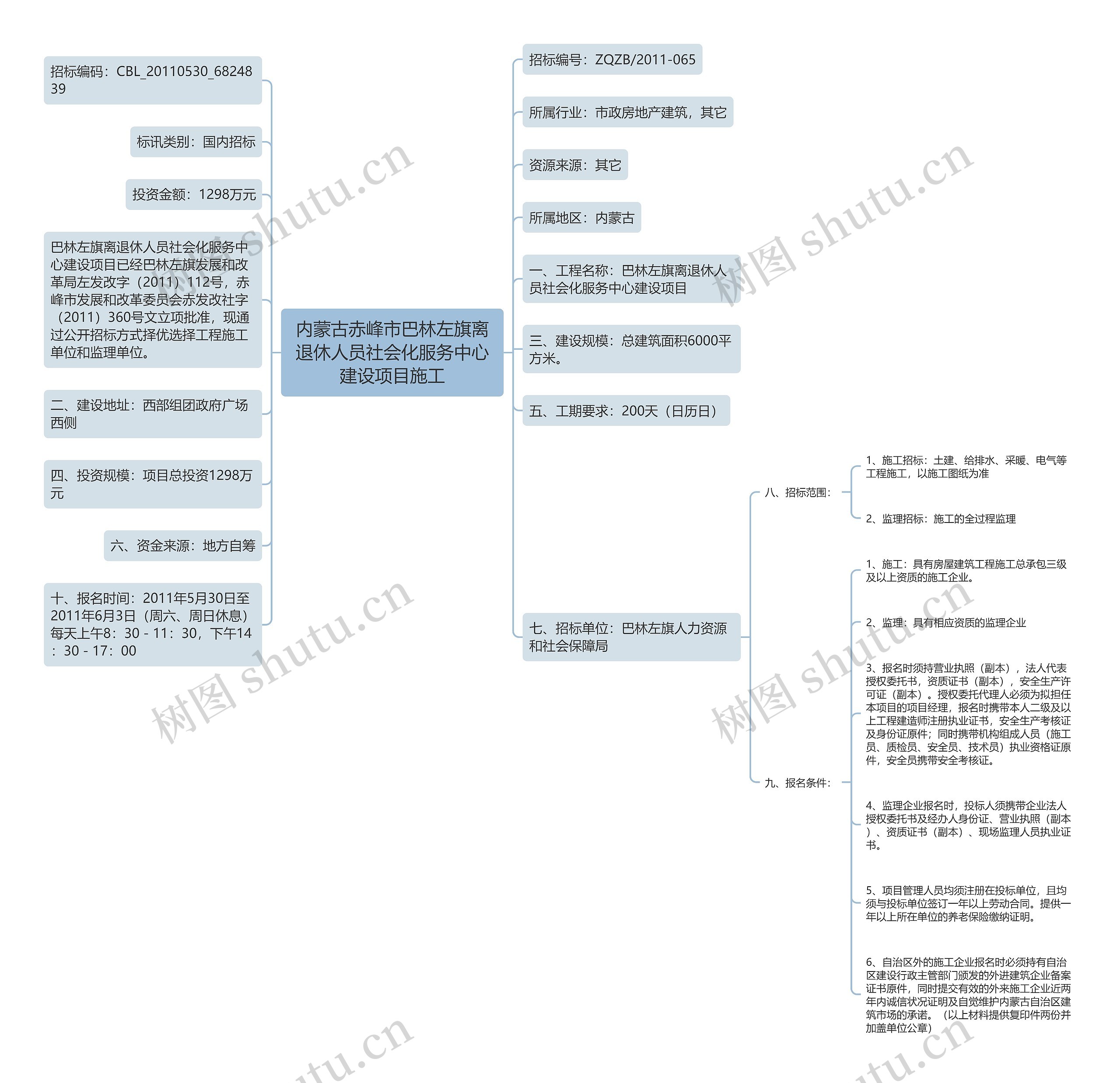 内蒙古赤峰市巴林左旗离退休人员社会化服务中心建设项目施工
