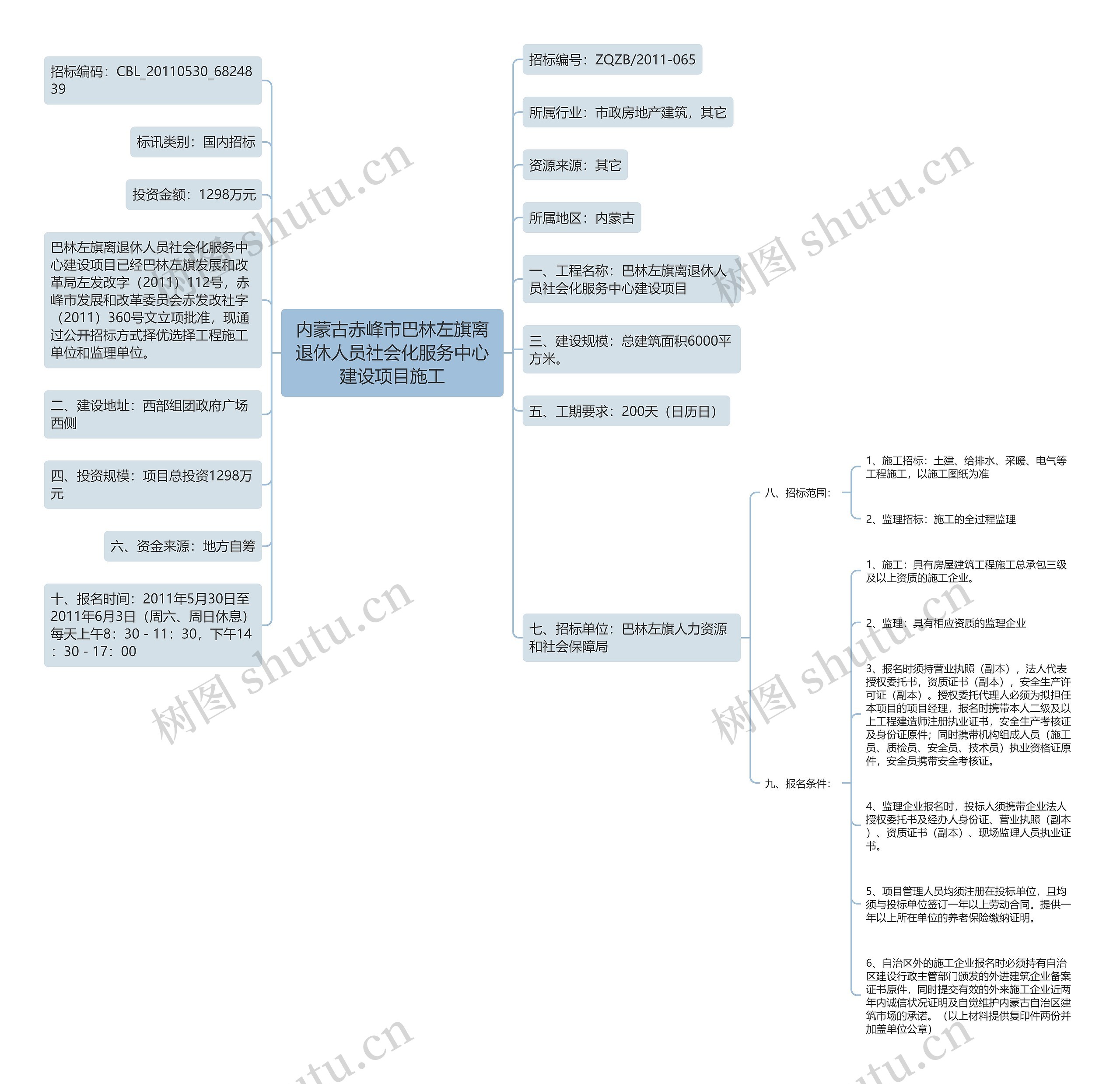 内蒙古赤峰市巴林左旗离退休人员社会化服务中心建设项目施工思维导图