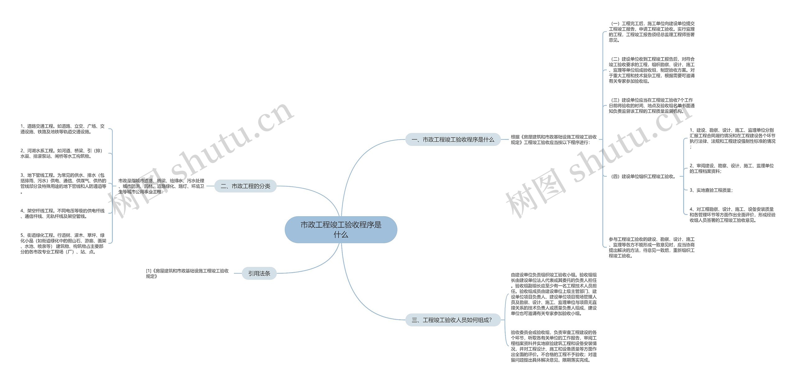 市政工程竣工验收程序是什么