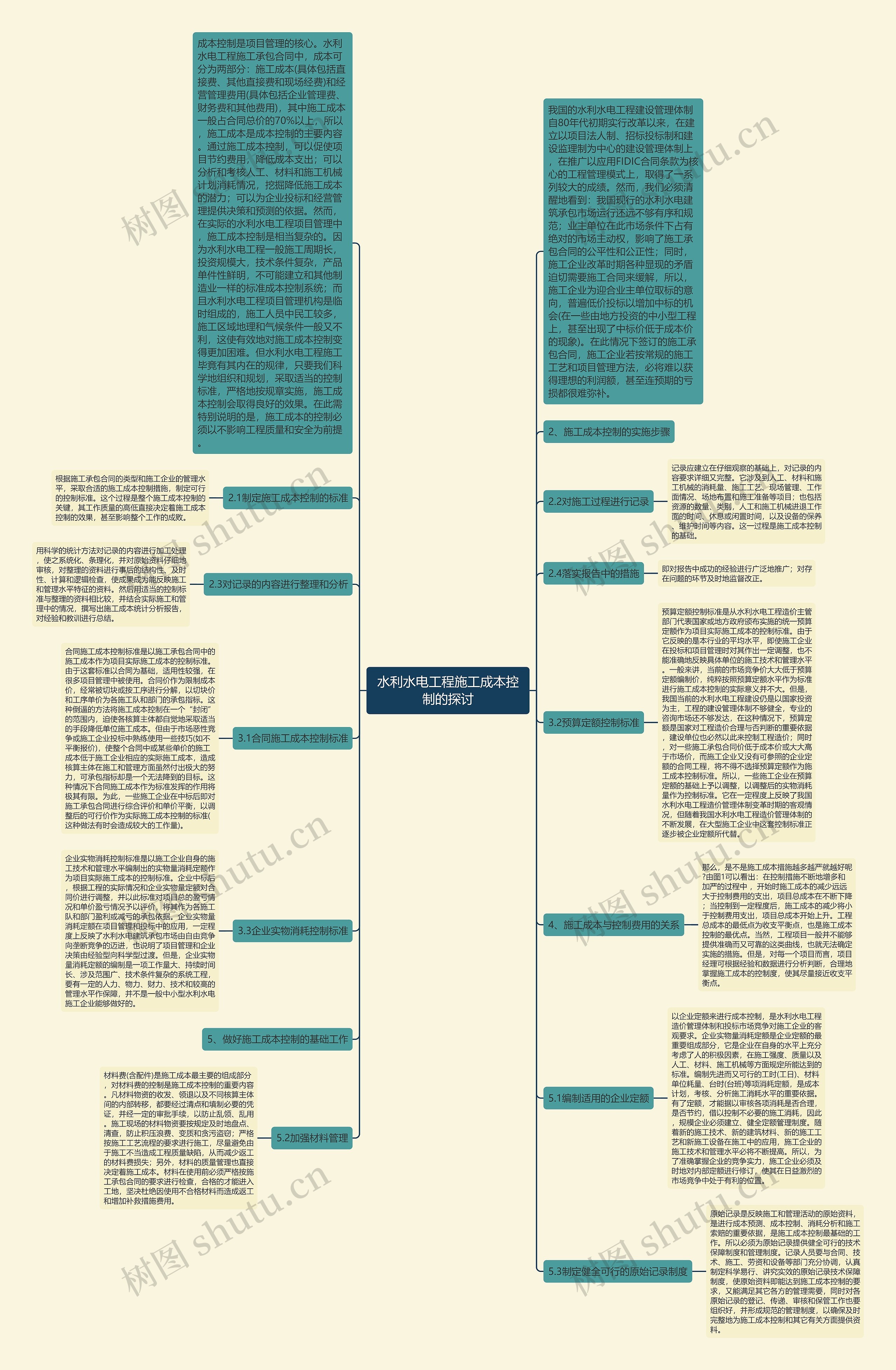 水利水电工程施工成本控制的探讨思维导图