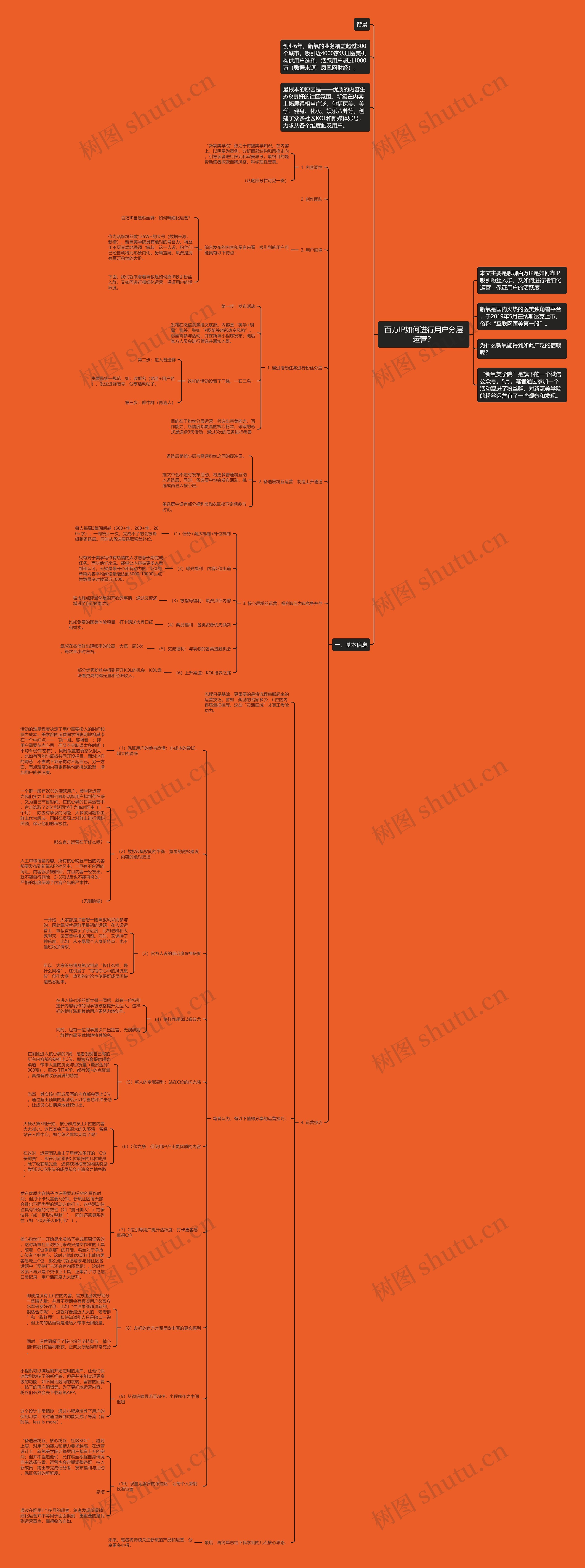 百万IP如何进行用户分层运营？思维导图
