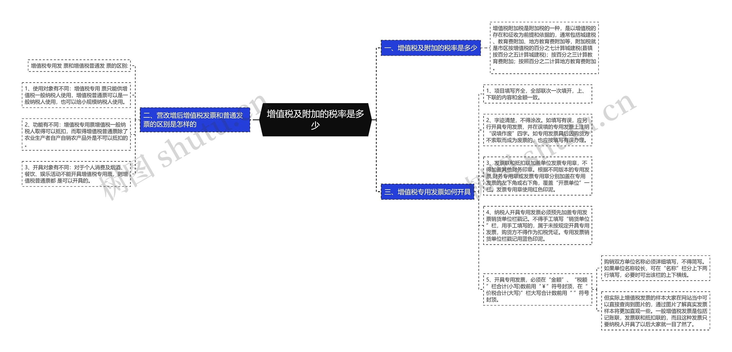 增值税及附加的税率是多少思维导图