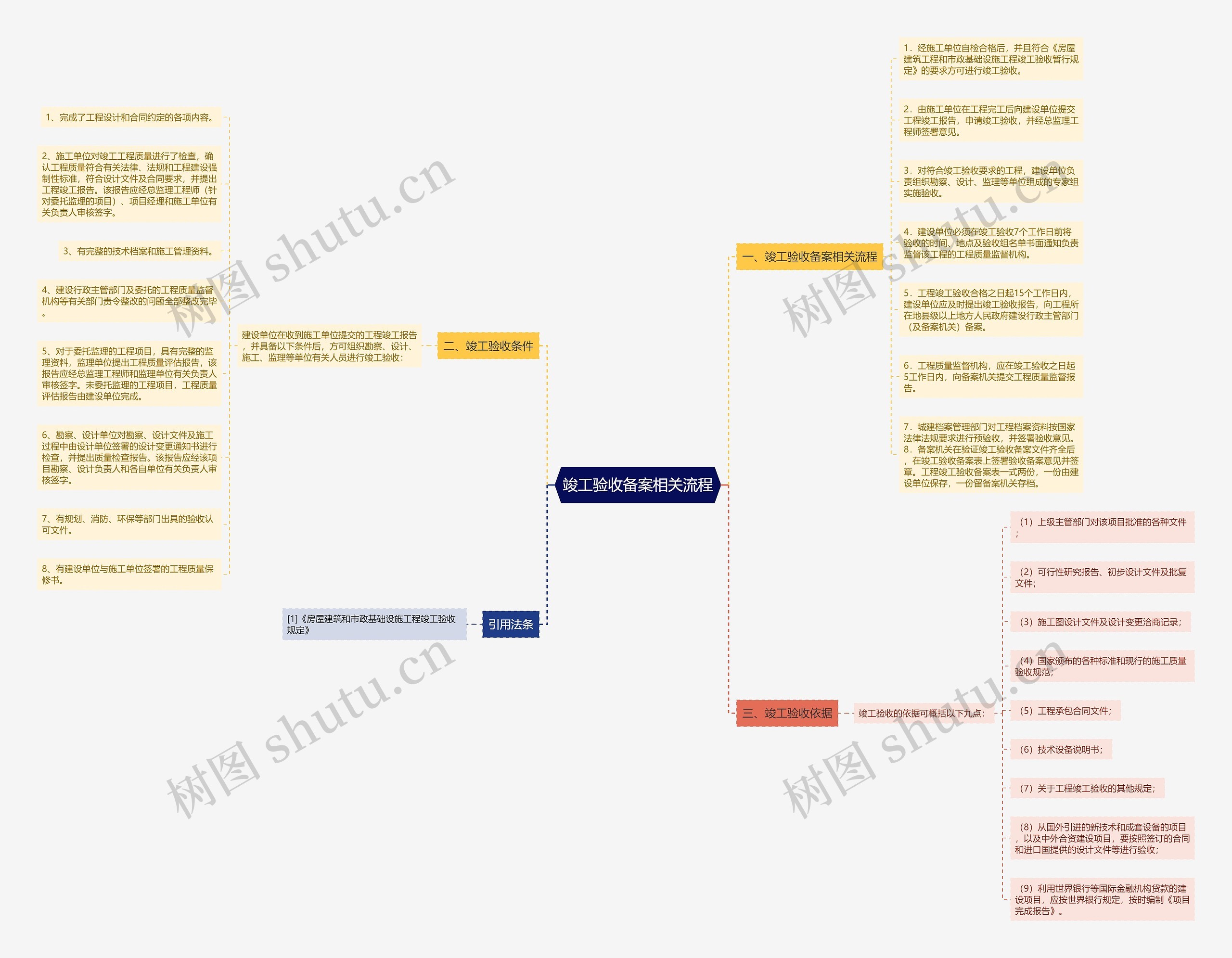 竣工验收备案相关流程 竣工验收备案相关流程