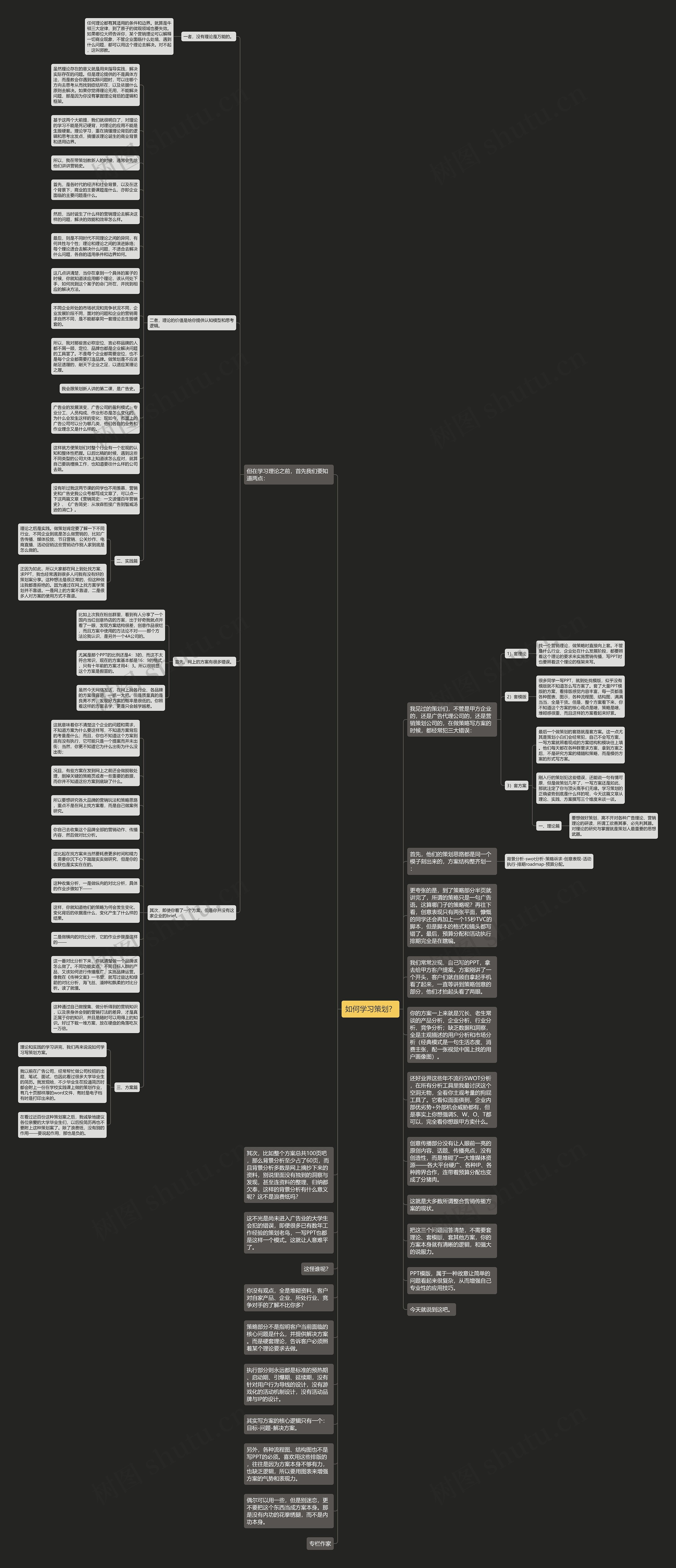 如何学习策划？思维导图