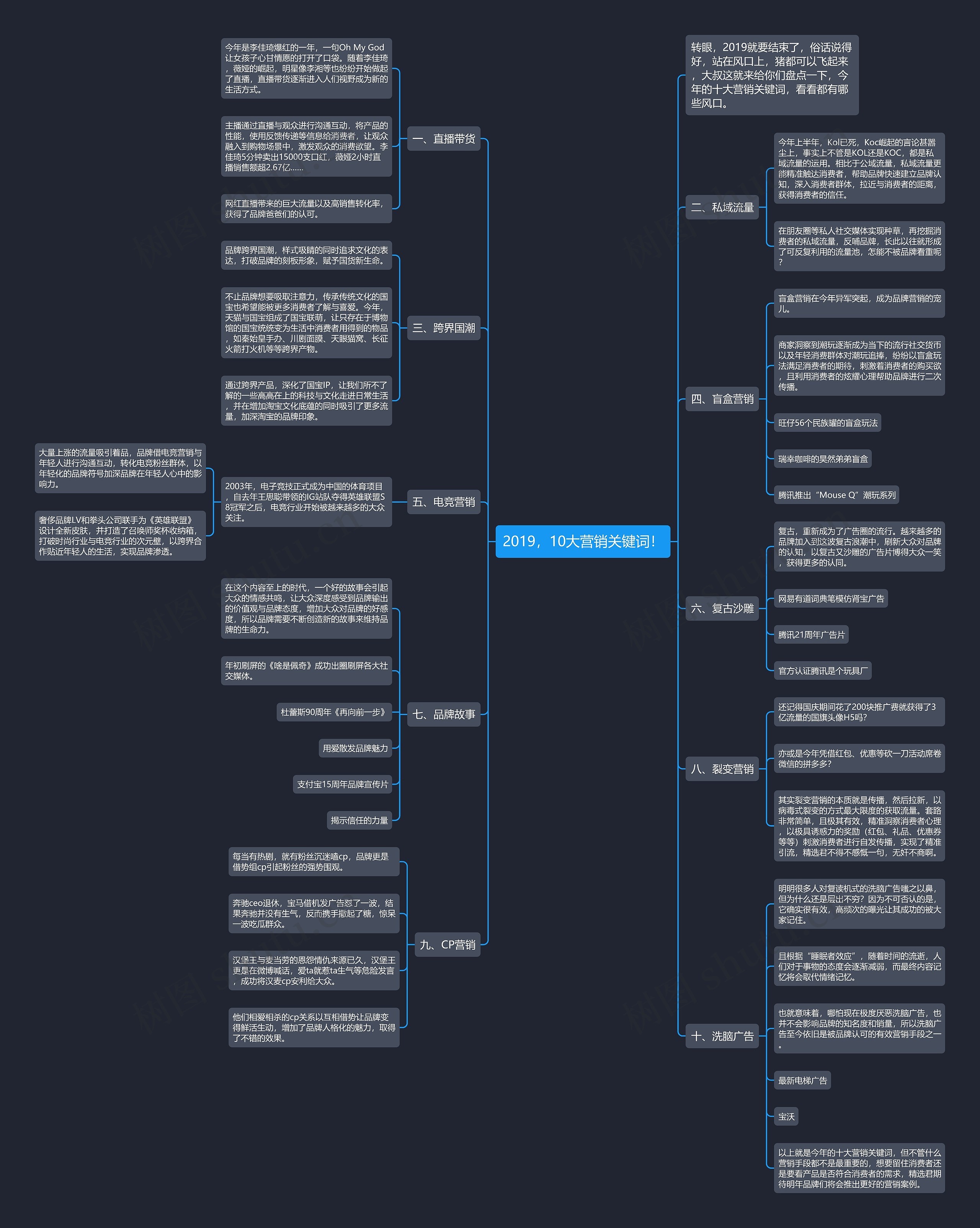 2019，10大营销关键词！思维导图