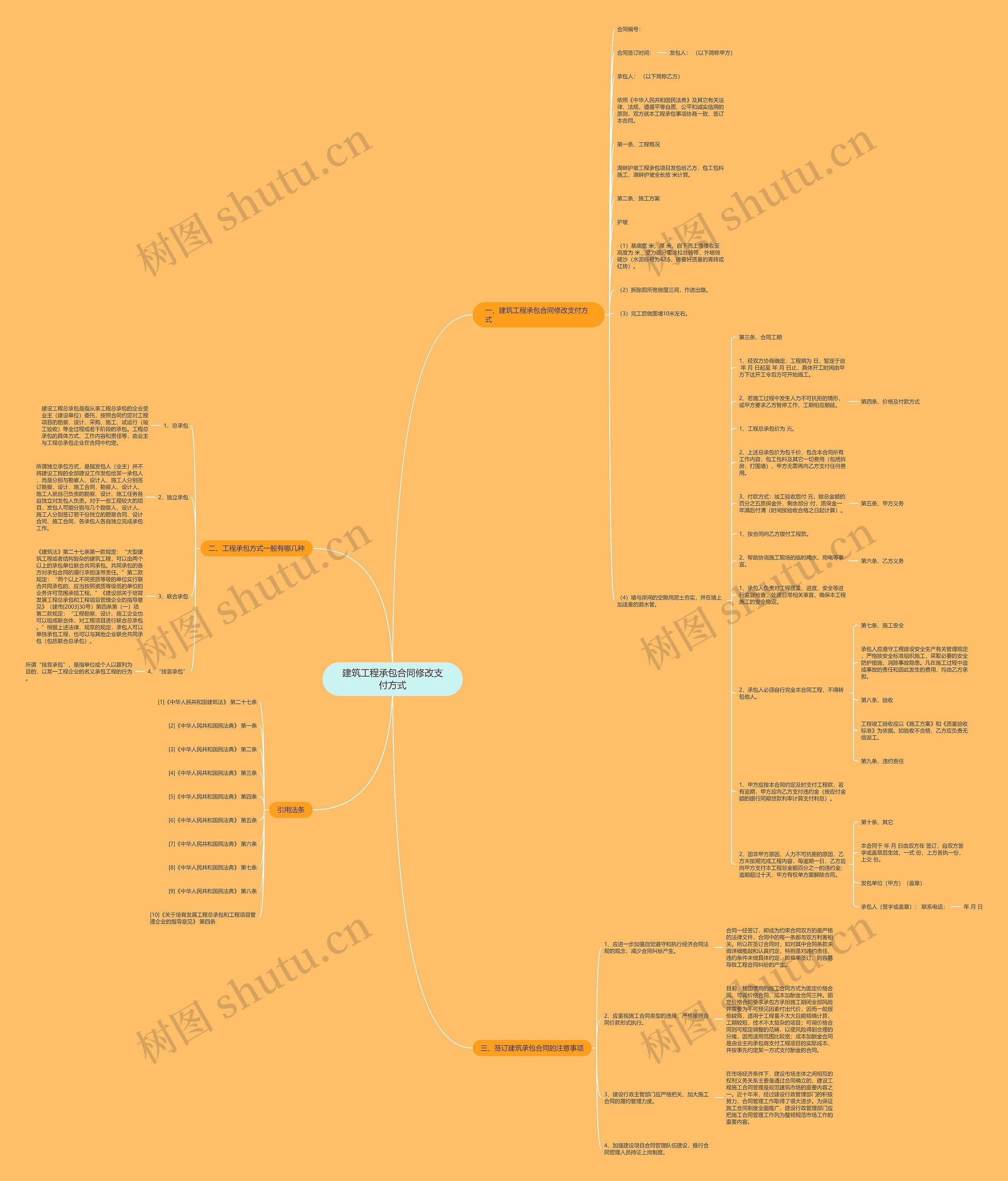 建筑工程承包合同修改支付方式思维导图