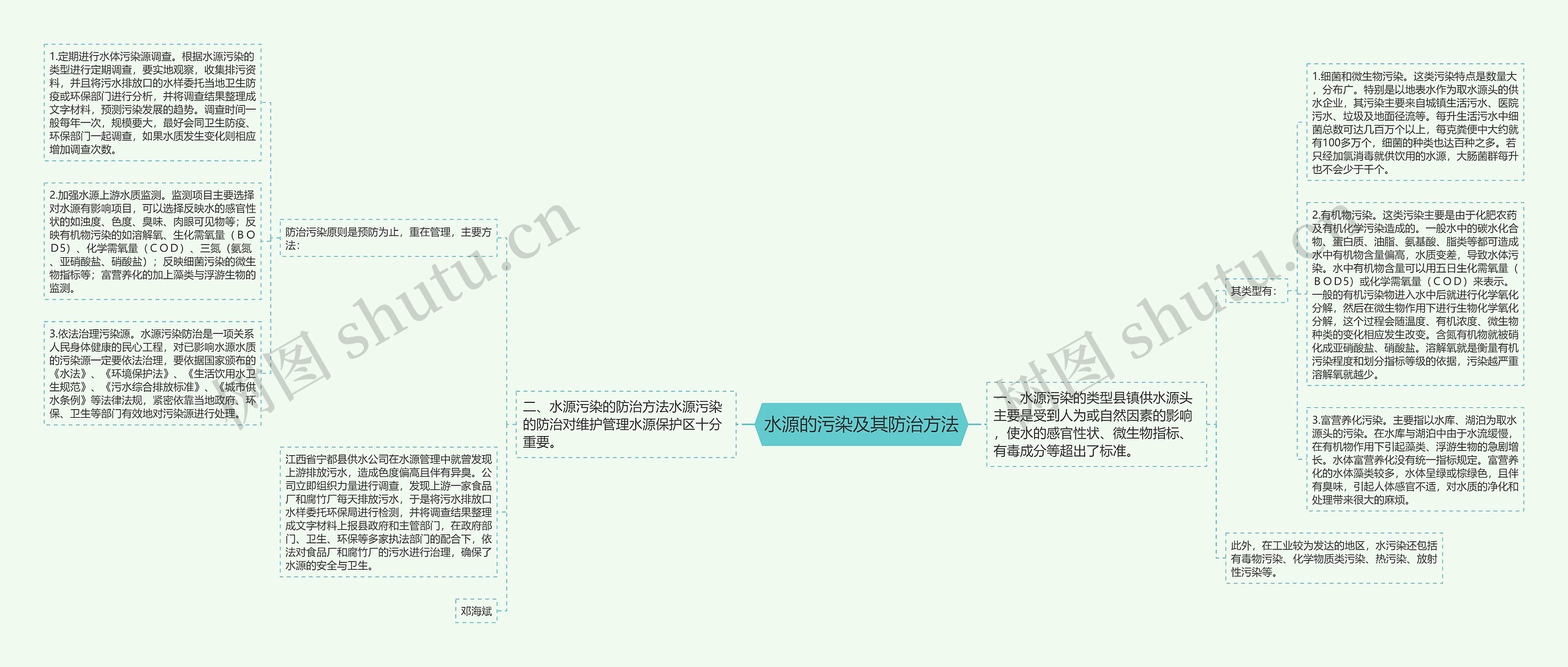 水源的污染及其防治方法