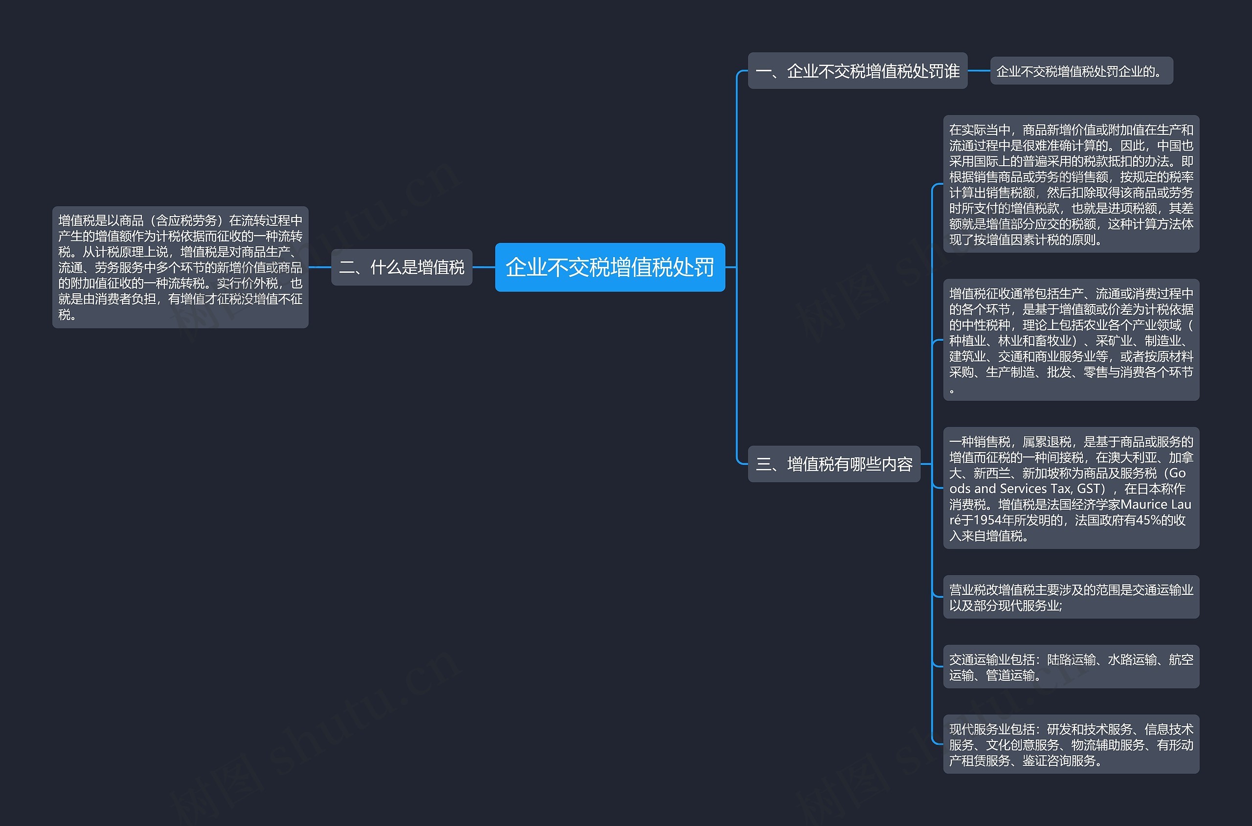 企业不交税增值税处罚思维导图