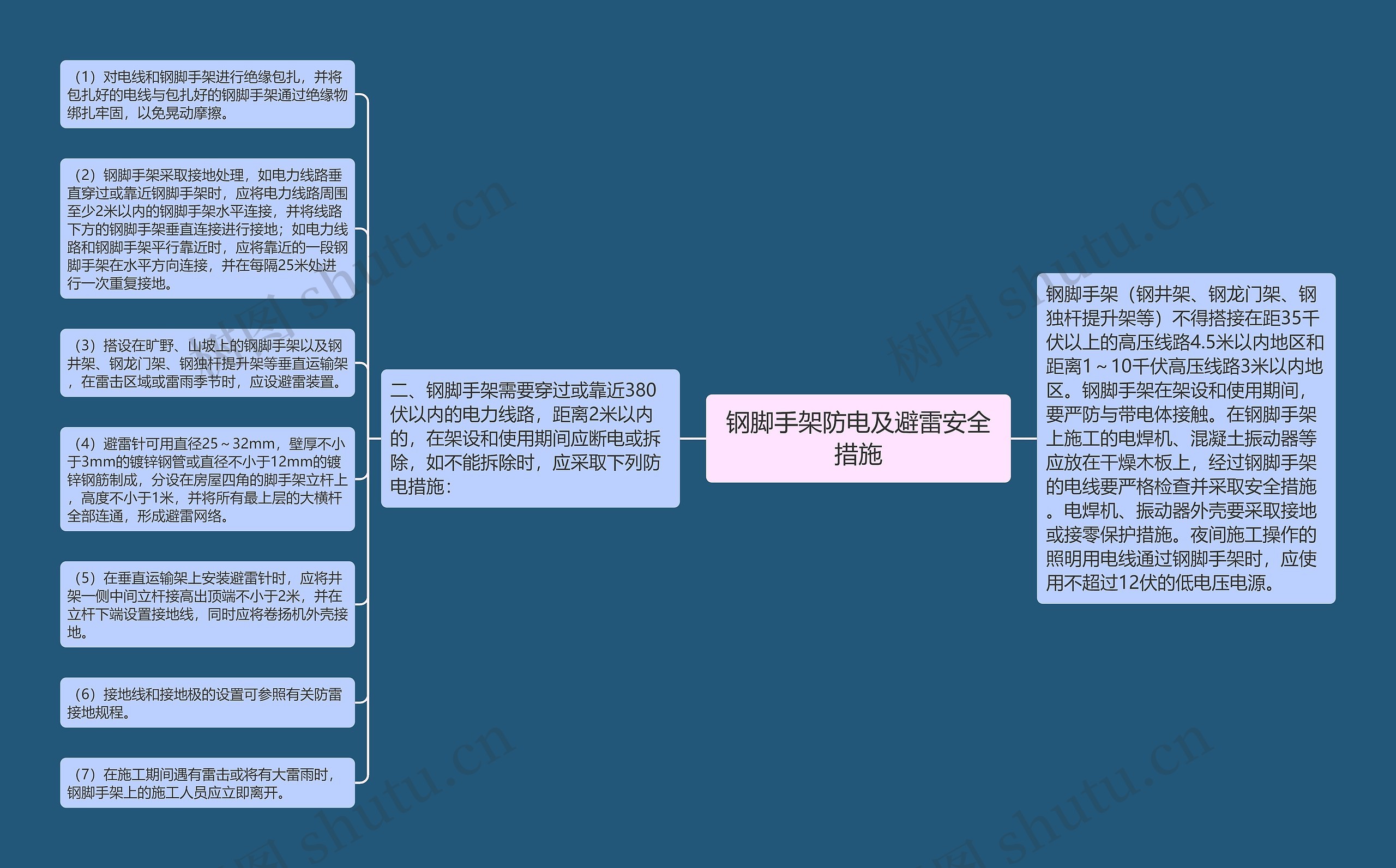 钢脚手架防电及避雷安全措施思维导图