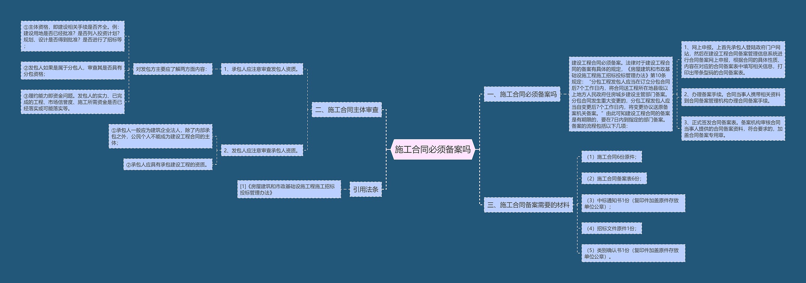 施工合同必须备案吗