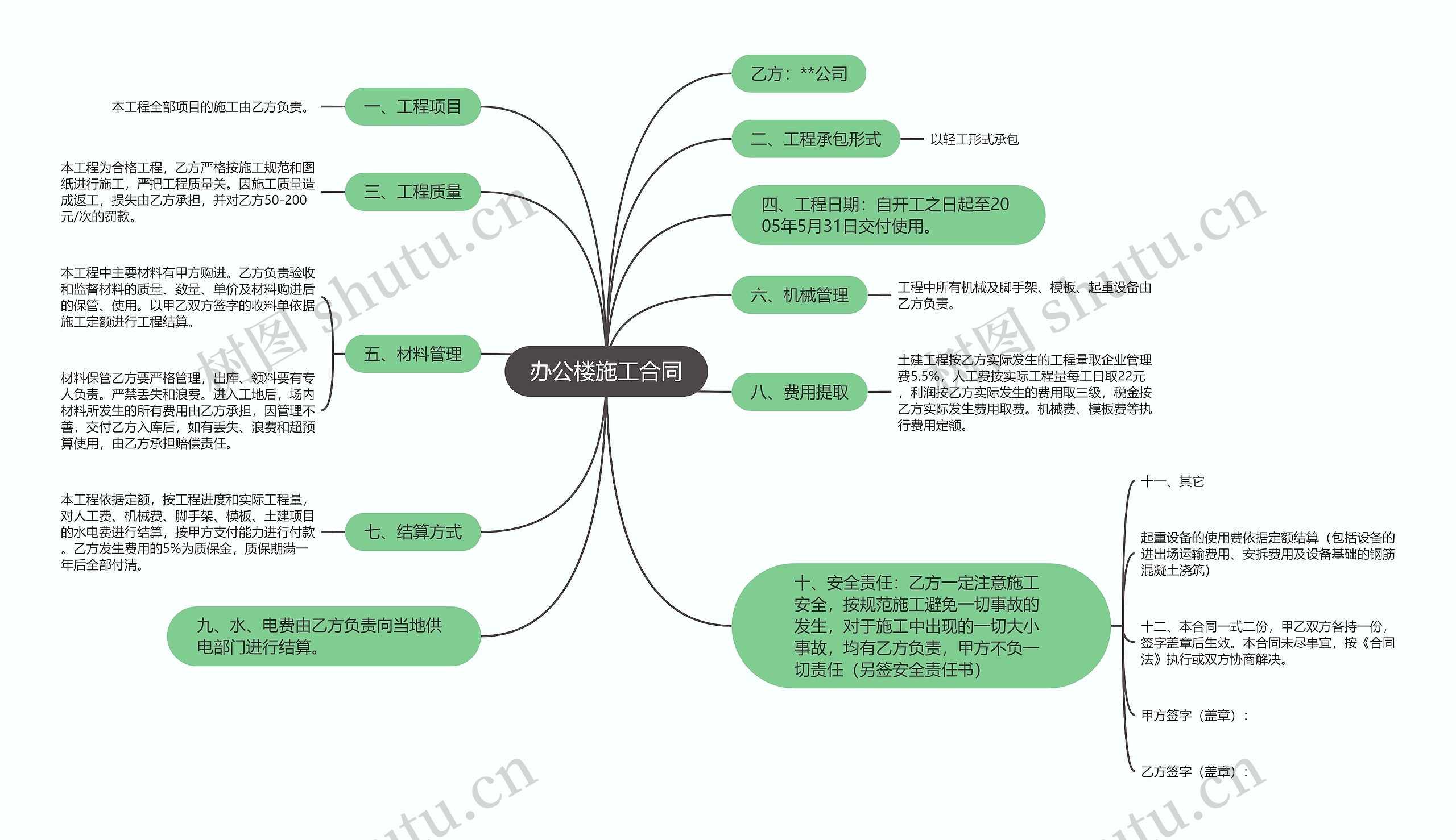 办公楼施工合同