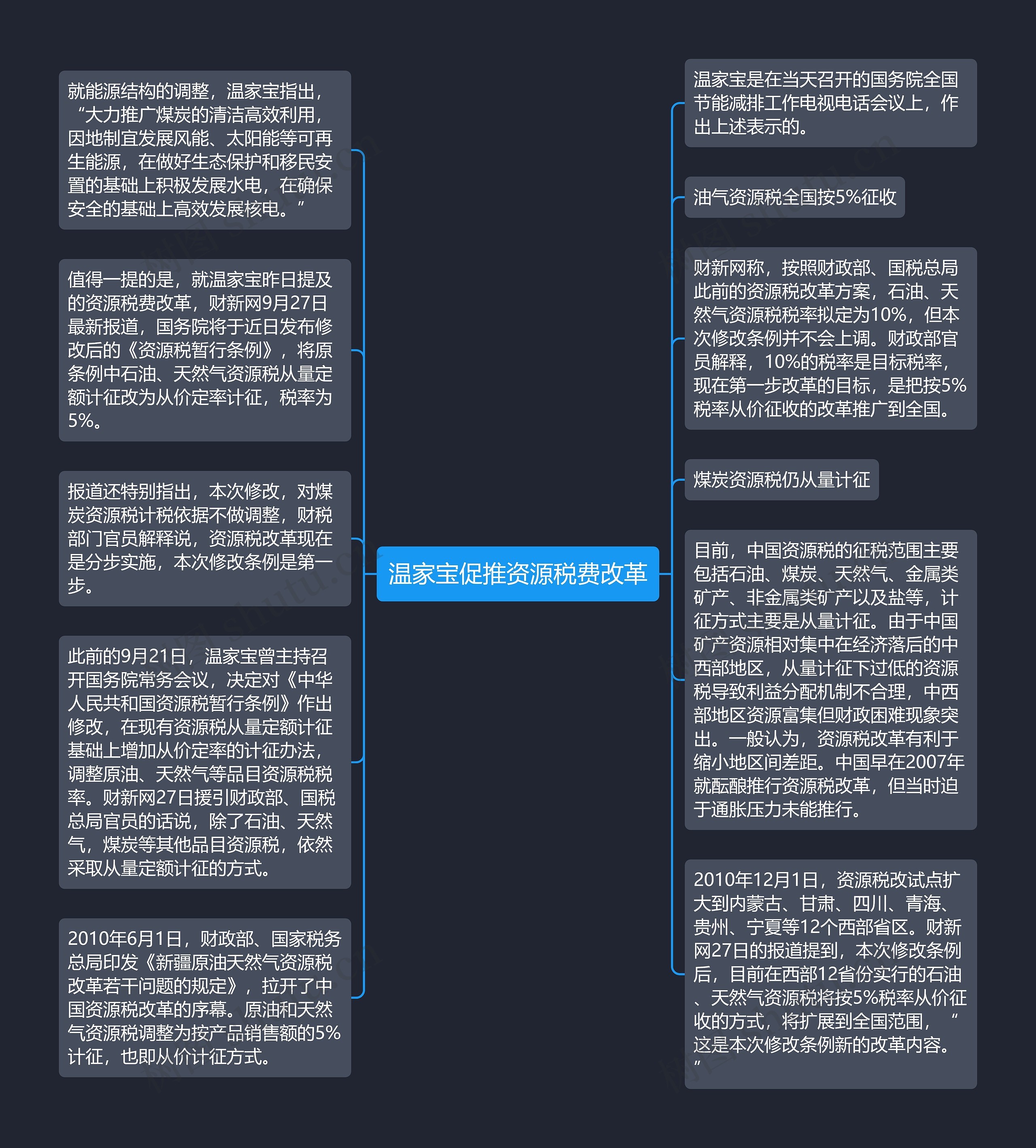 温家宝促推资源税费改革思维导图