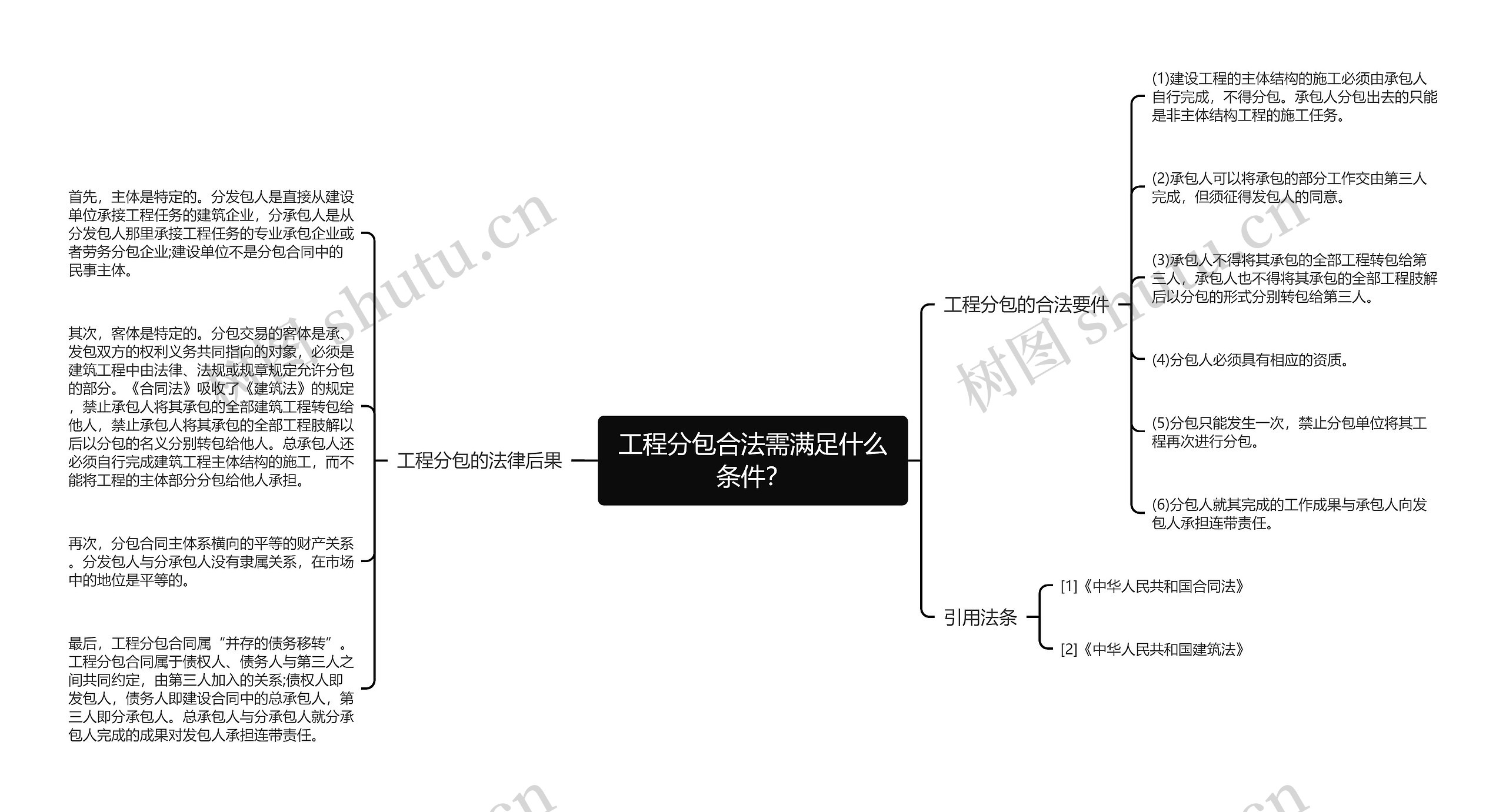 工程分包合法需满足什么条件？