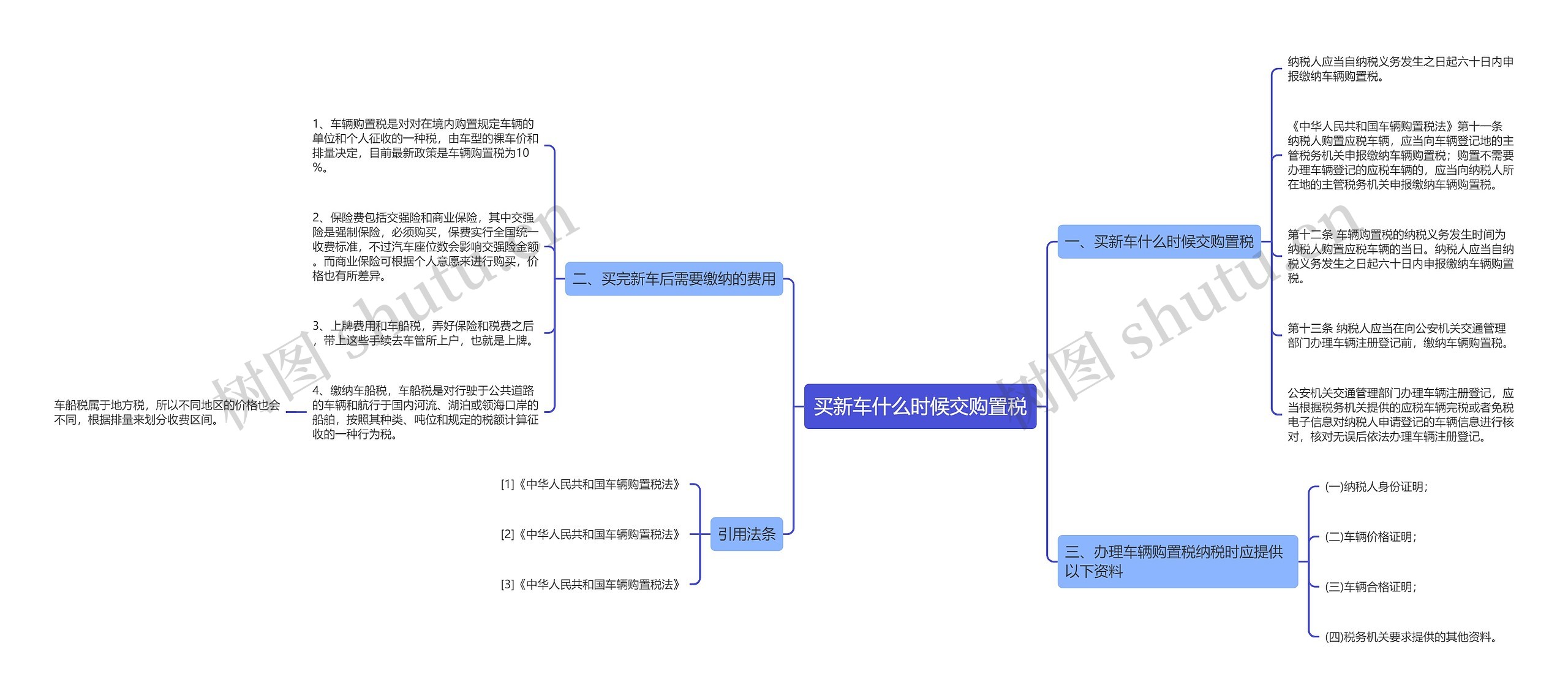 买新车什么时候交购置税