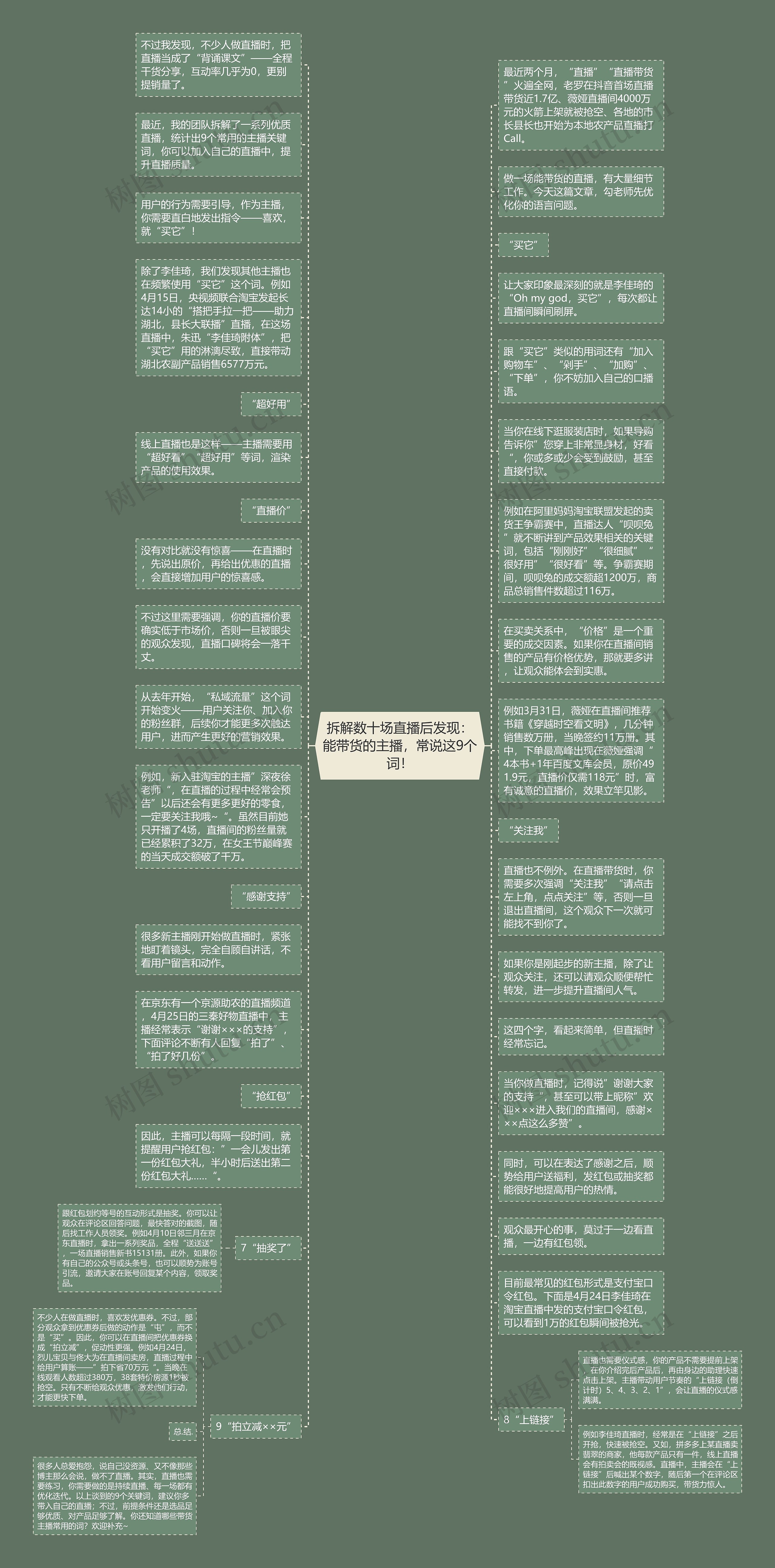 拆解数十场直播后发现：能带货的主播，常说这9个词！