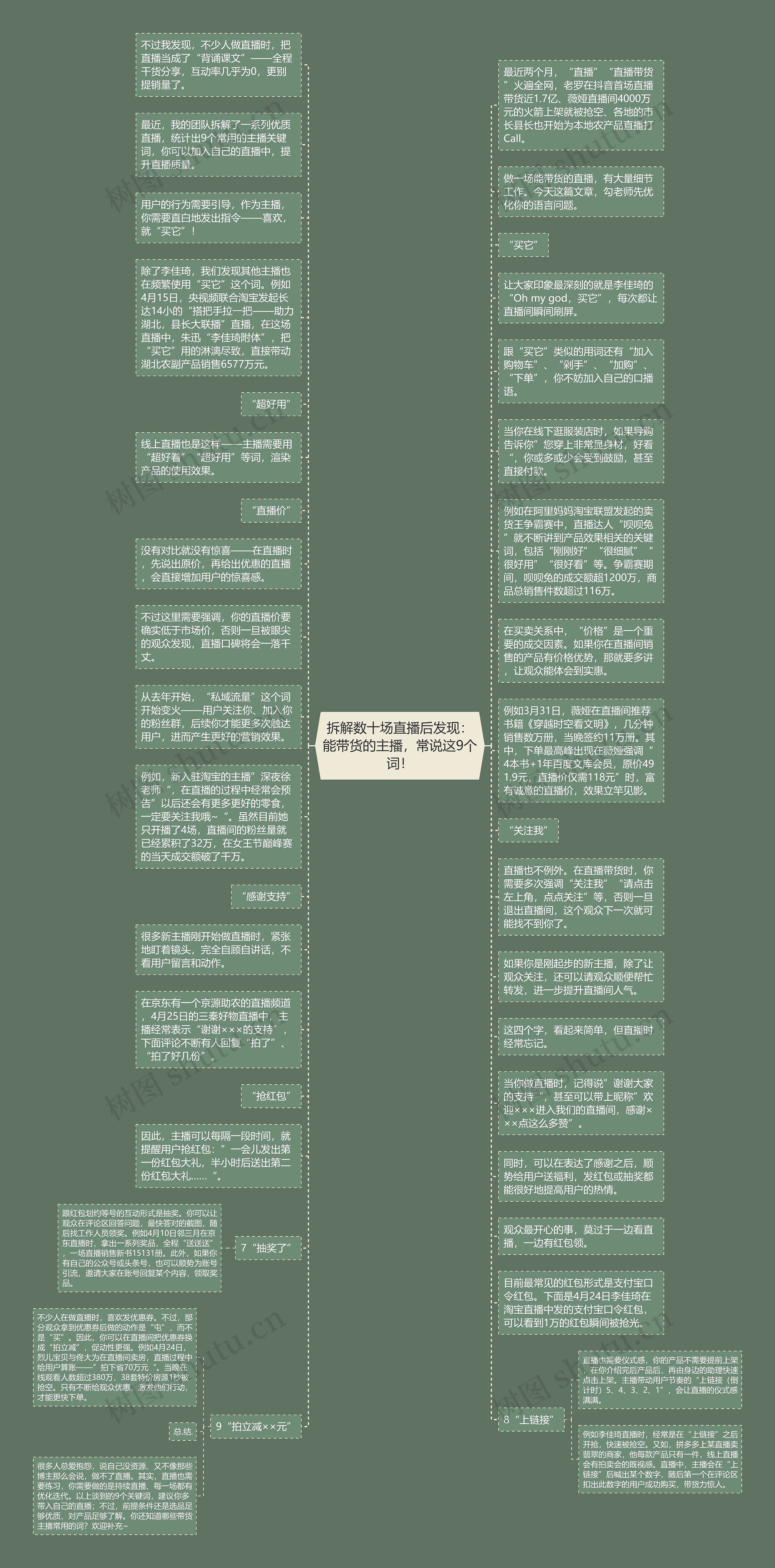 拆解数十场直播后发现：能带货的主播，常说这9个词！思维导图