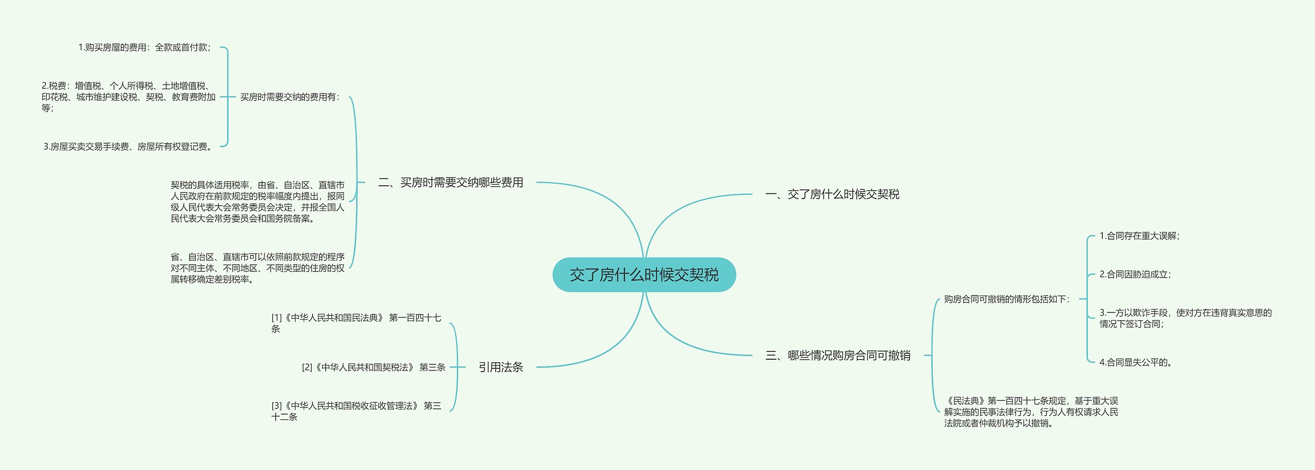 交了房什么时候交契税思维导图