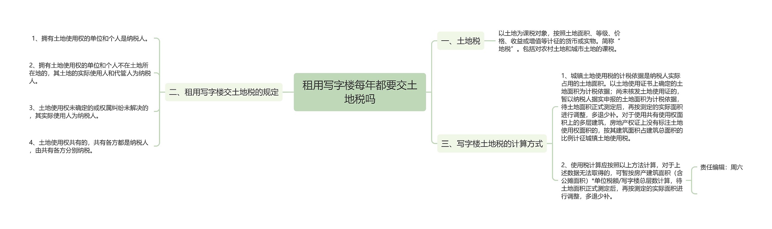 租用写字楼每年都要交土地税吗思维导图