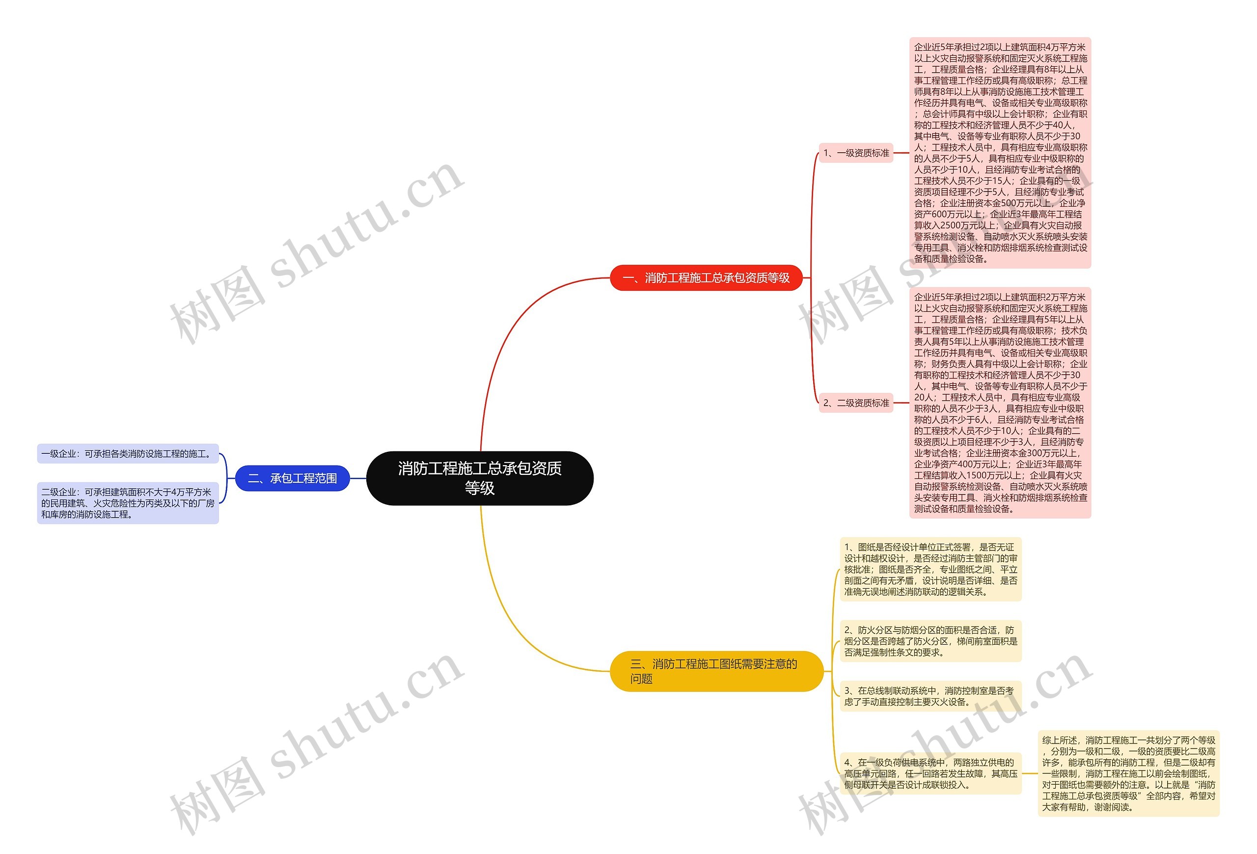 消防工程施工总承包资质等级 消防工程施工总承包资质等级