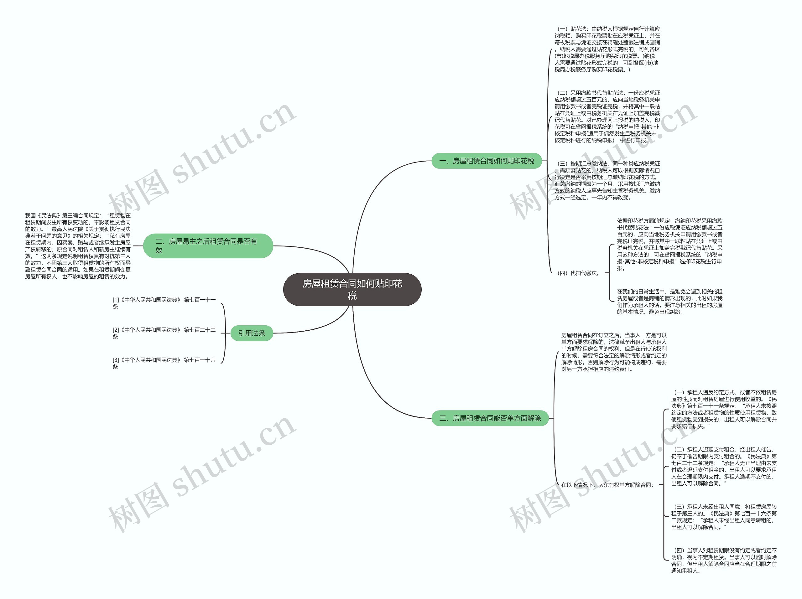 房屋租赁合同如何贴印花税思维导图