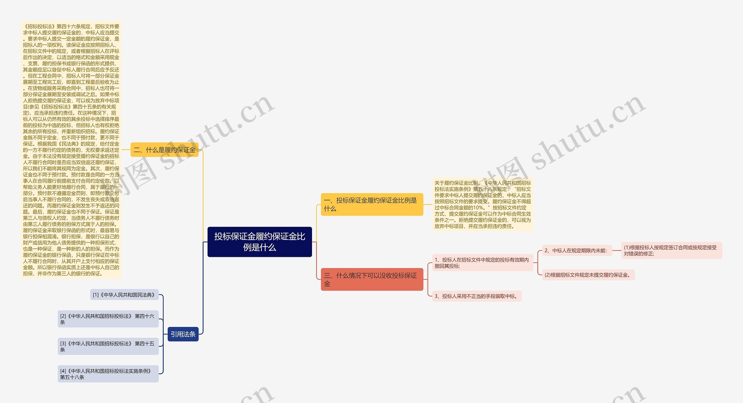 投标保证金履约保证金比例是什么 投标保证金履约保证金比例是什么