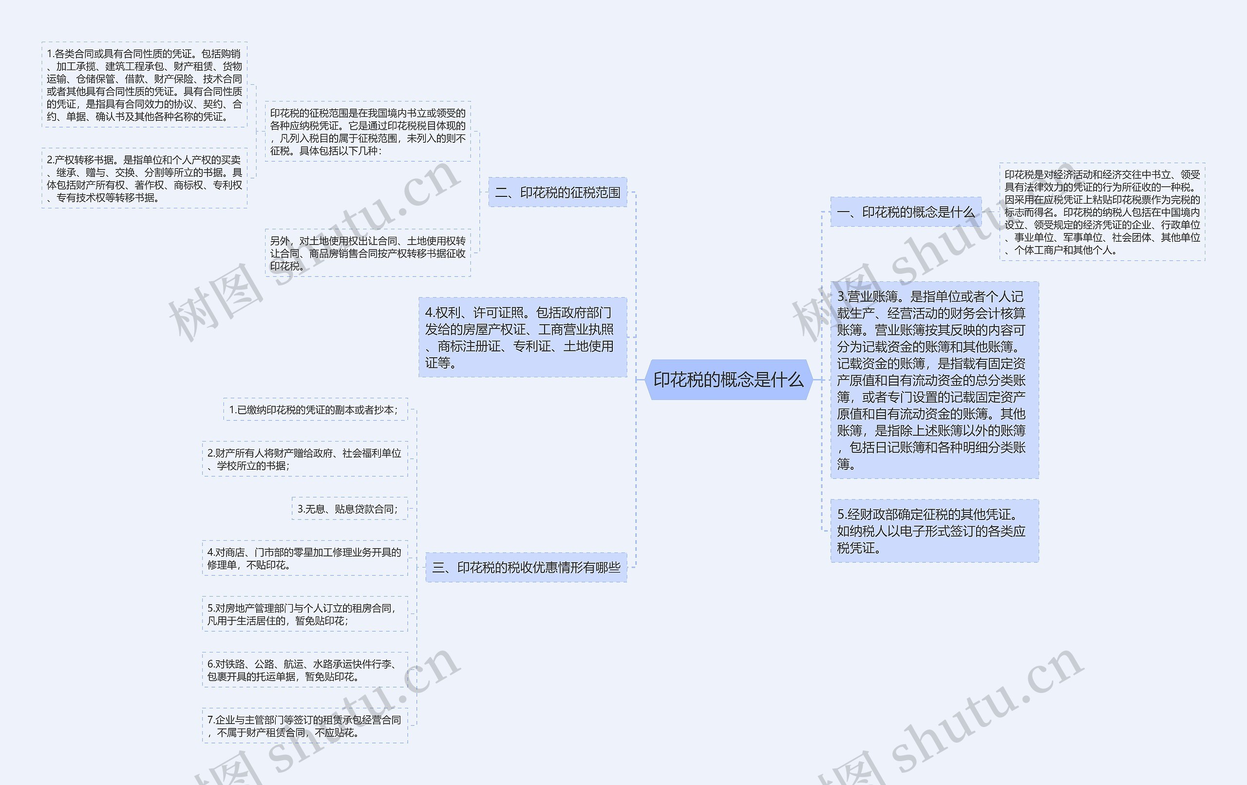 印花税的概念是什么思维导图