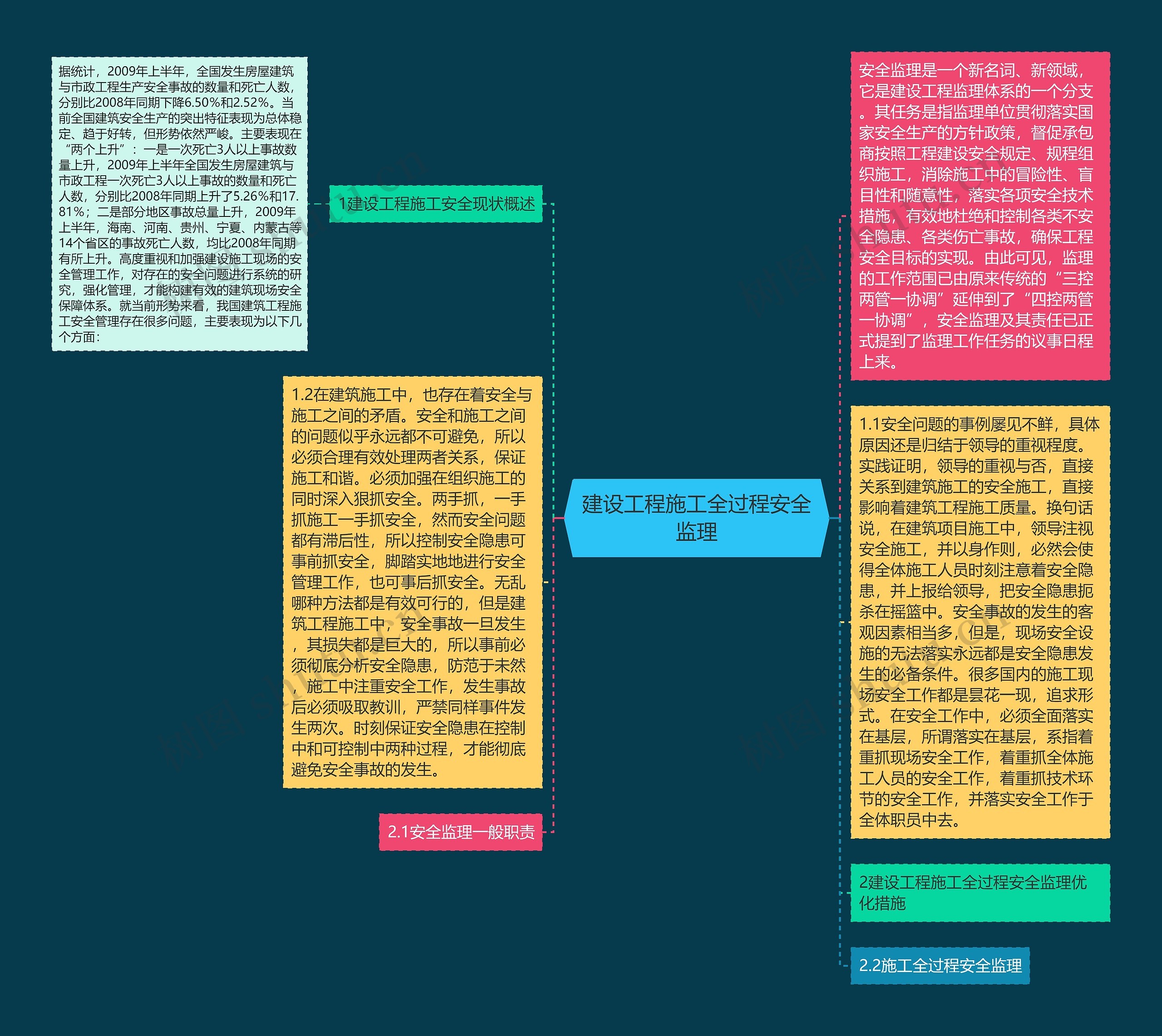 建设工程施工全过程安全监理思维导图