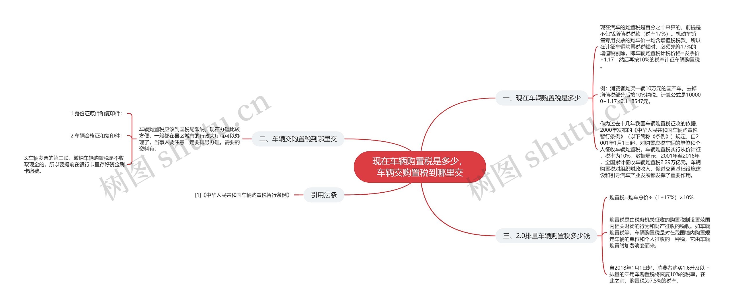 现在车辆购置税是多少，车辆交购置税到哪里交思维导图