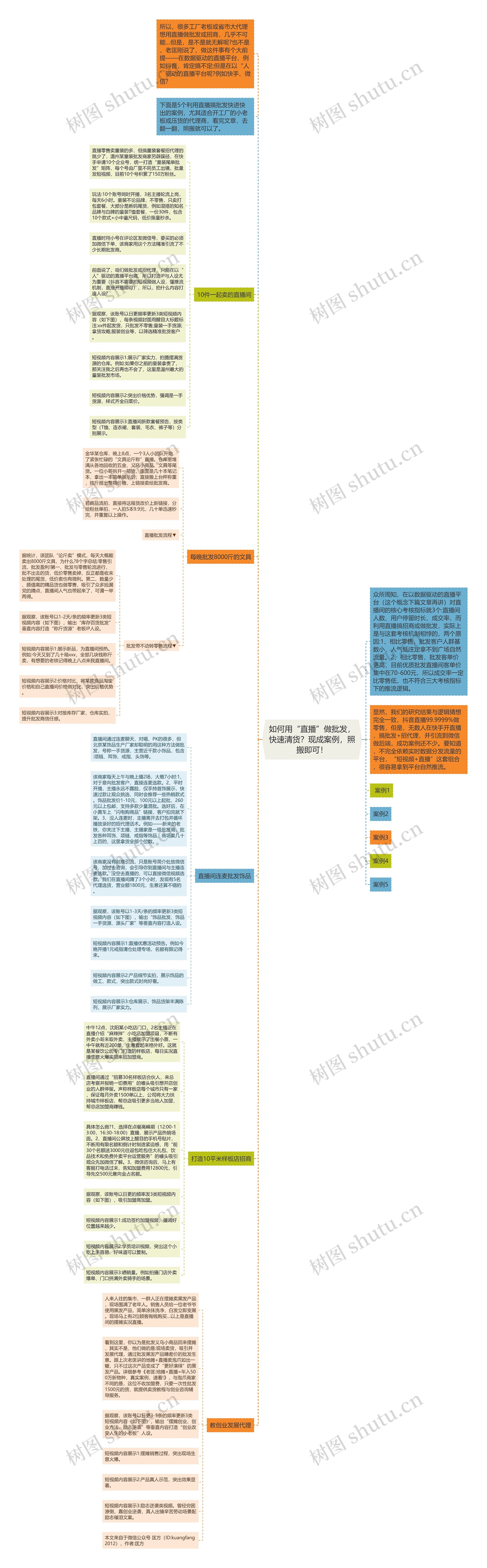 如何用“直播”做批发，快速清货？现成案例，照搬即可！思维导图