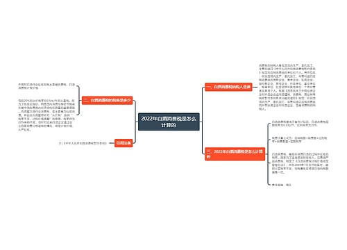 2022年白酒消费税是怎么计算的