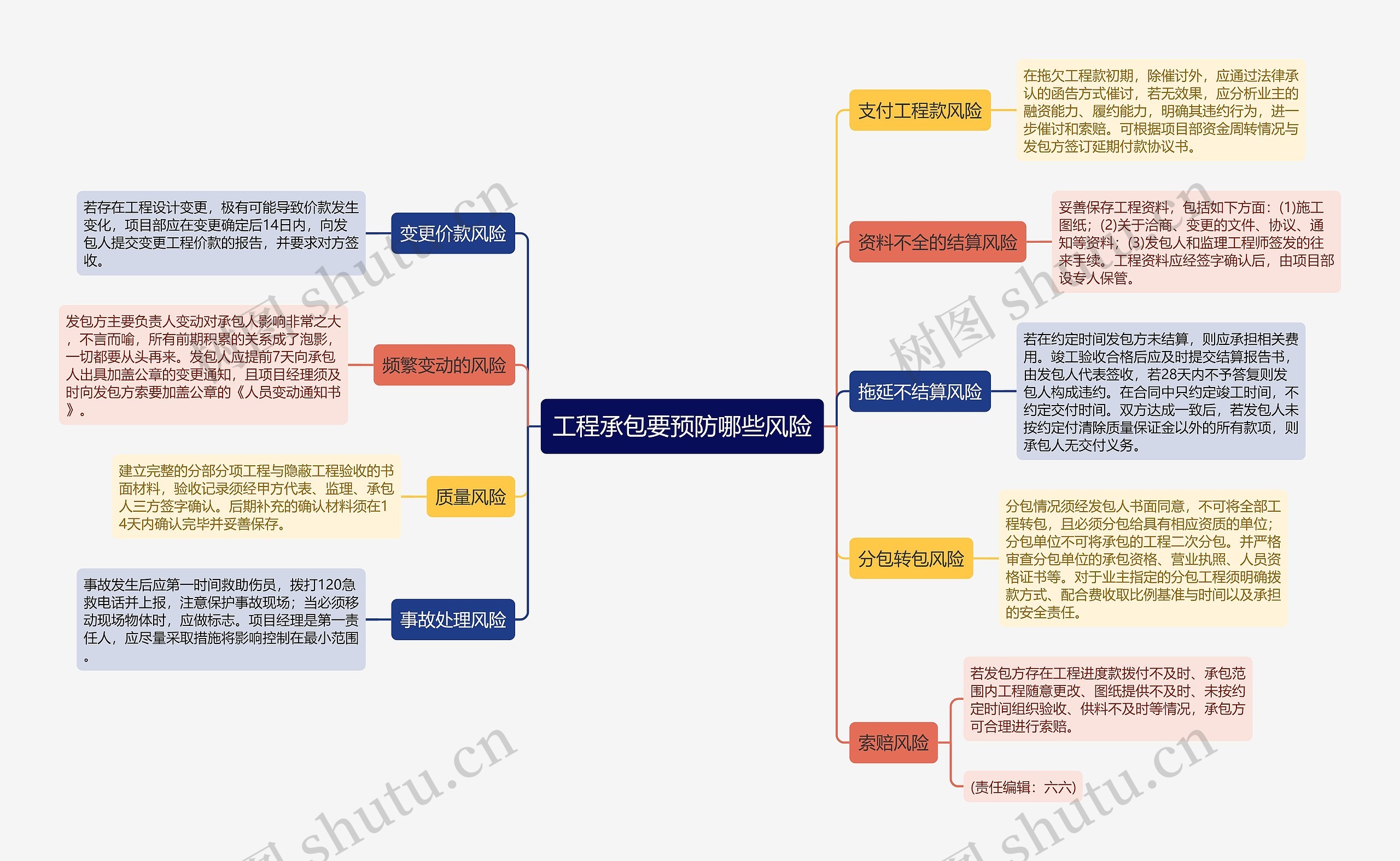 工程承包要预防哪些风险