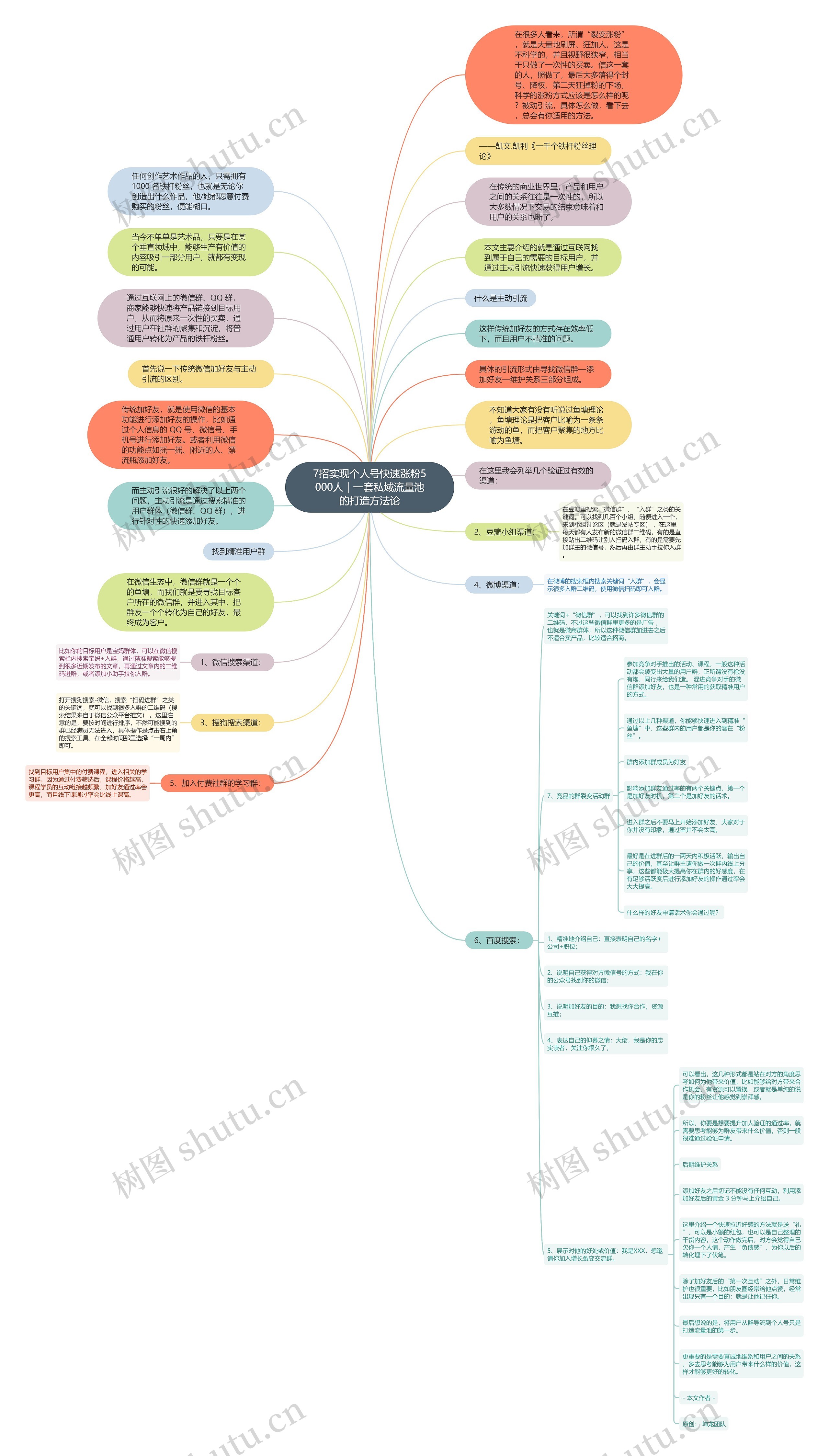 7招实现个人号快速涨粉5000人｜一套私域流量池的打造方法论思维导图