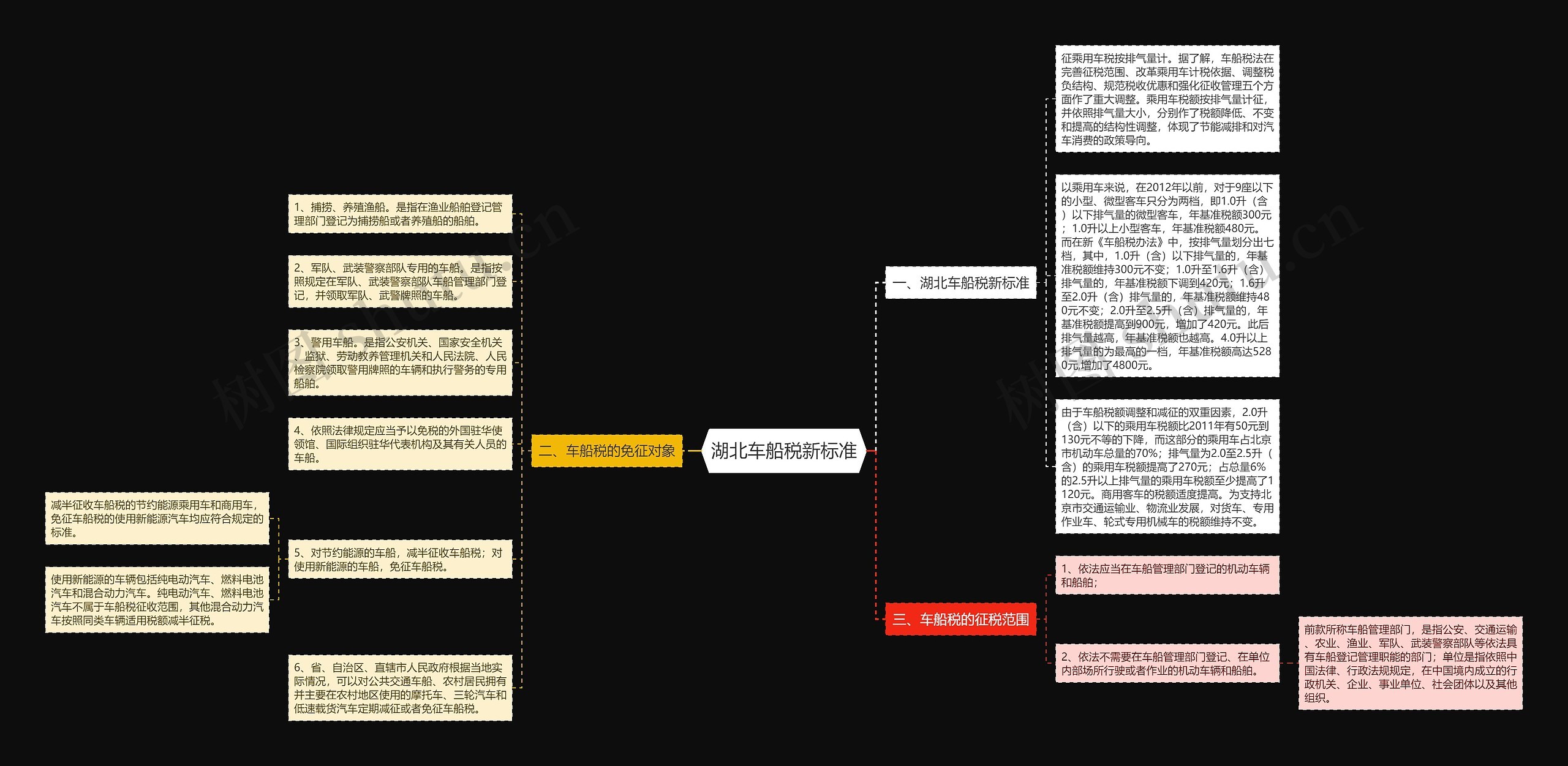 湖北车船税新标准 湖北车船税新标准