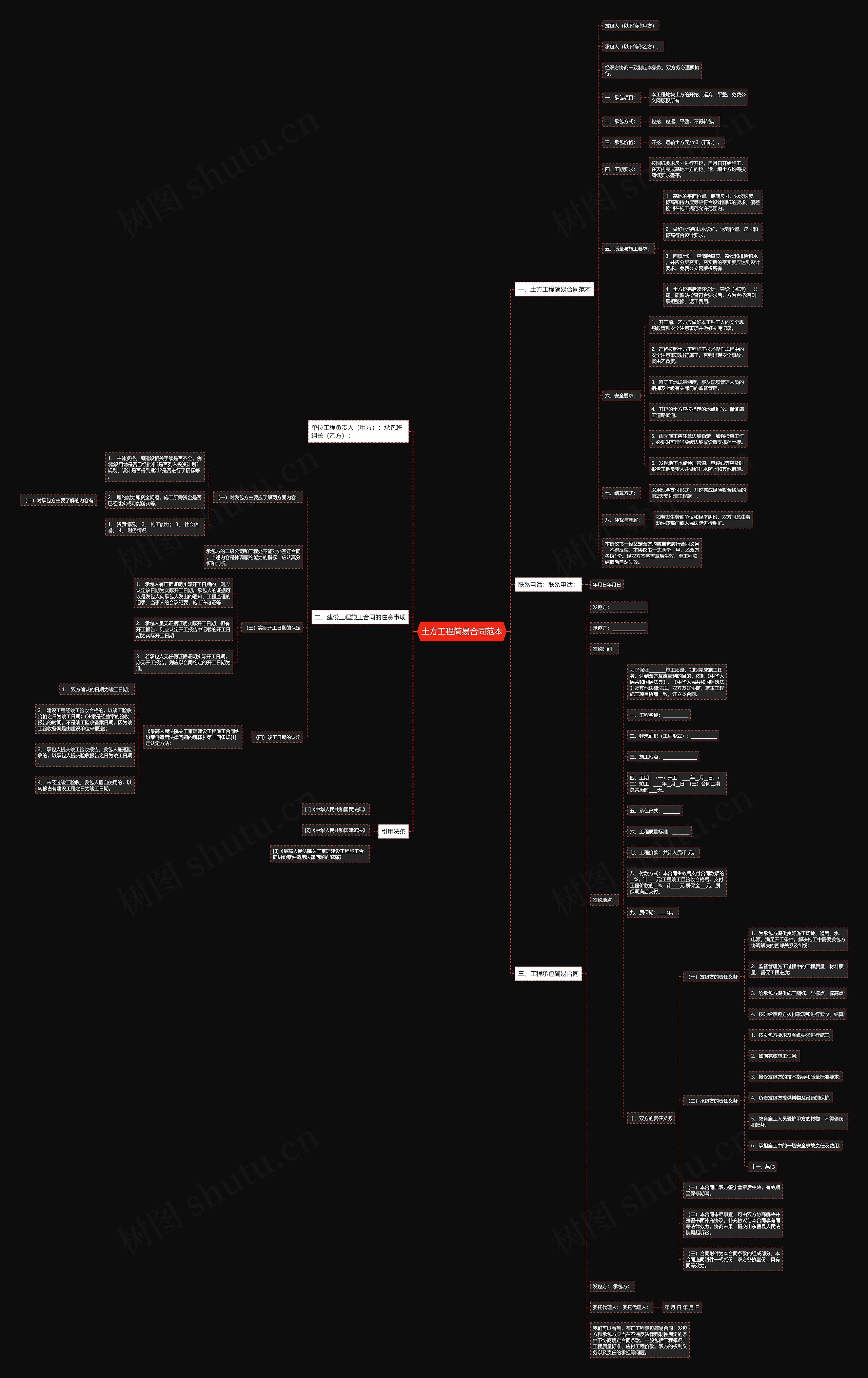 土方工程简易合同范本思维导图
