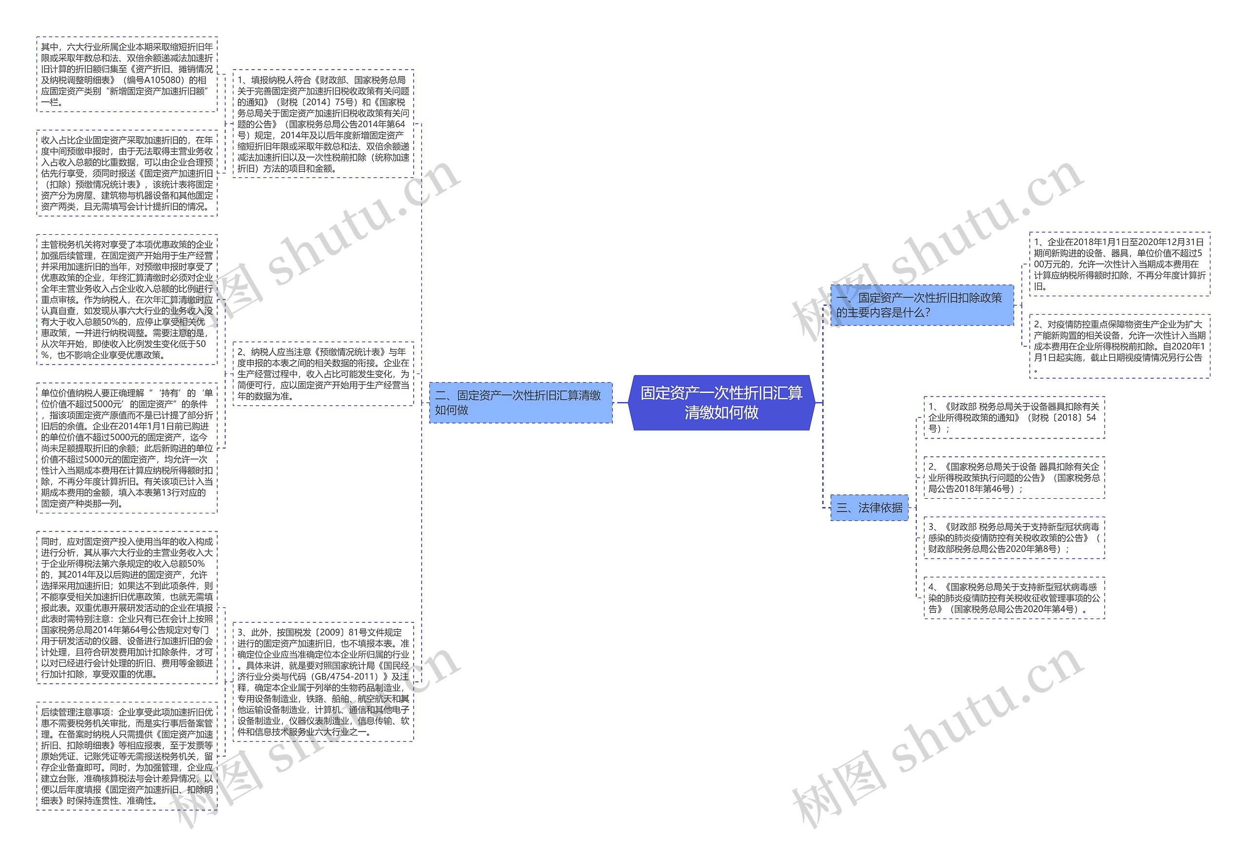 固定资产一次性折旧汇算清缴如何做 固定资产一次性折旧汇算清缴如何做