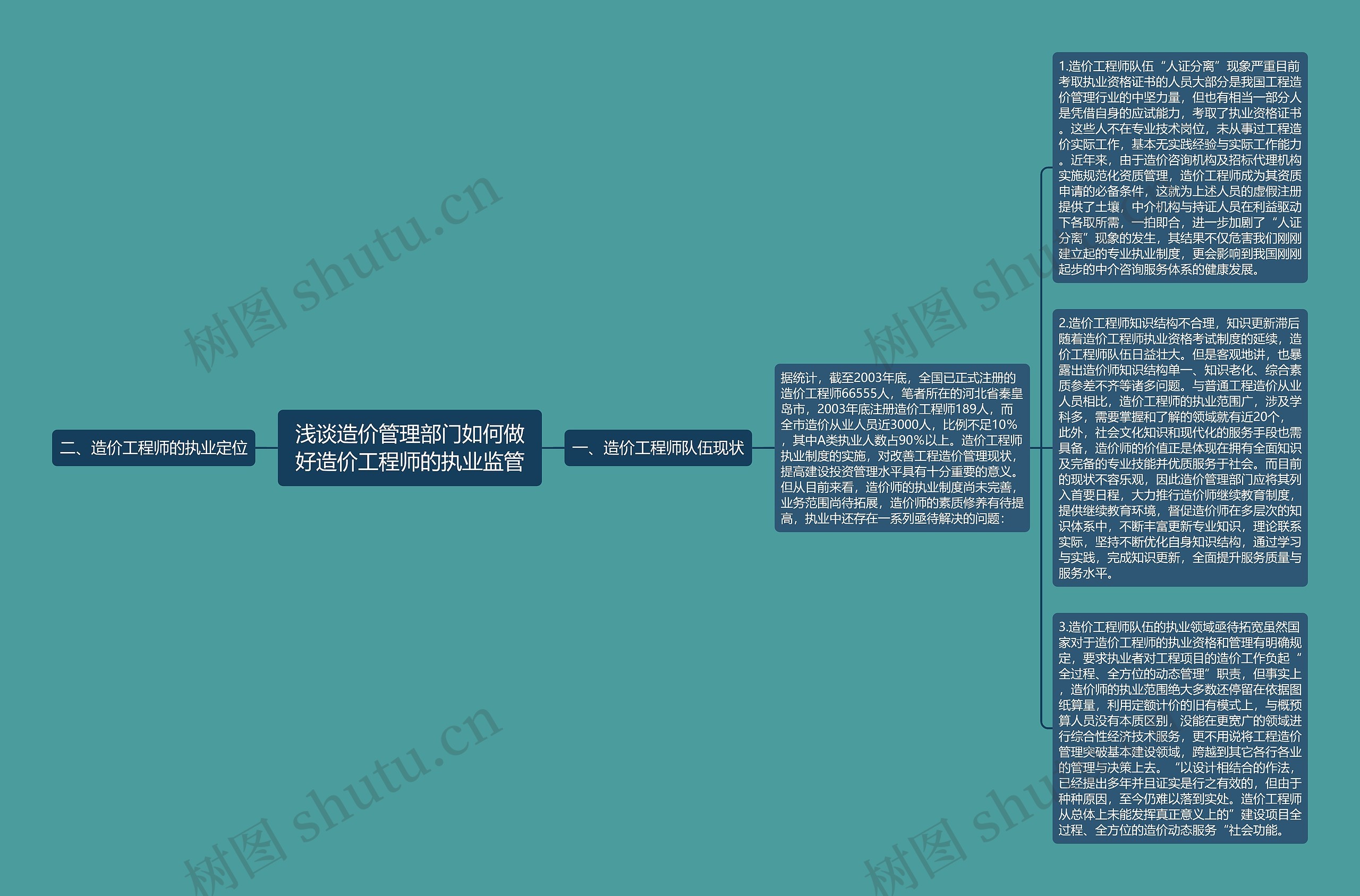 浅谈造价管理部门如何做好造价工程师的执业监管