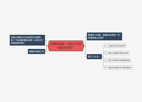 新媒体运营一天的工作流程是怎样的？