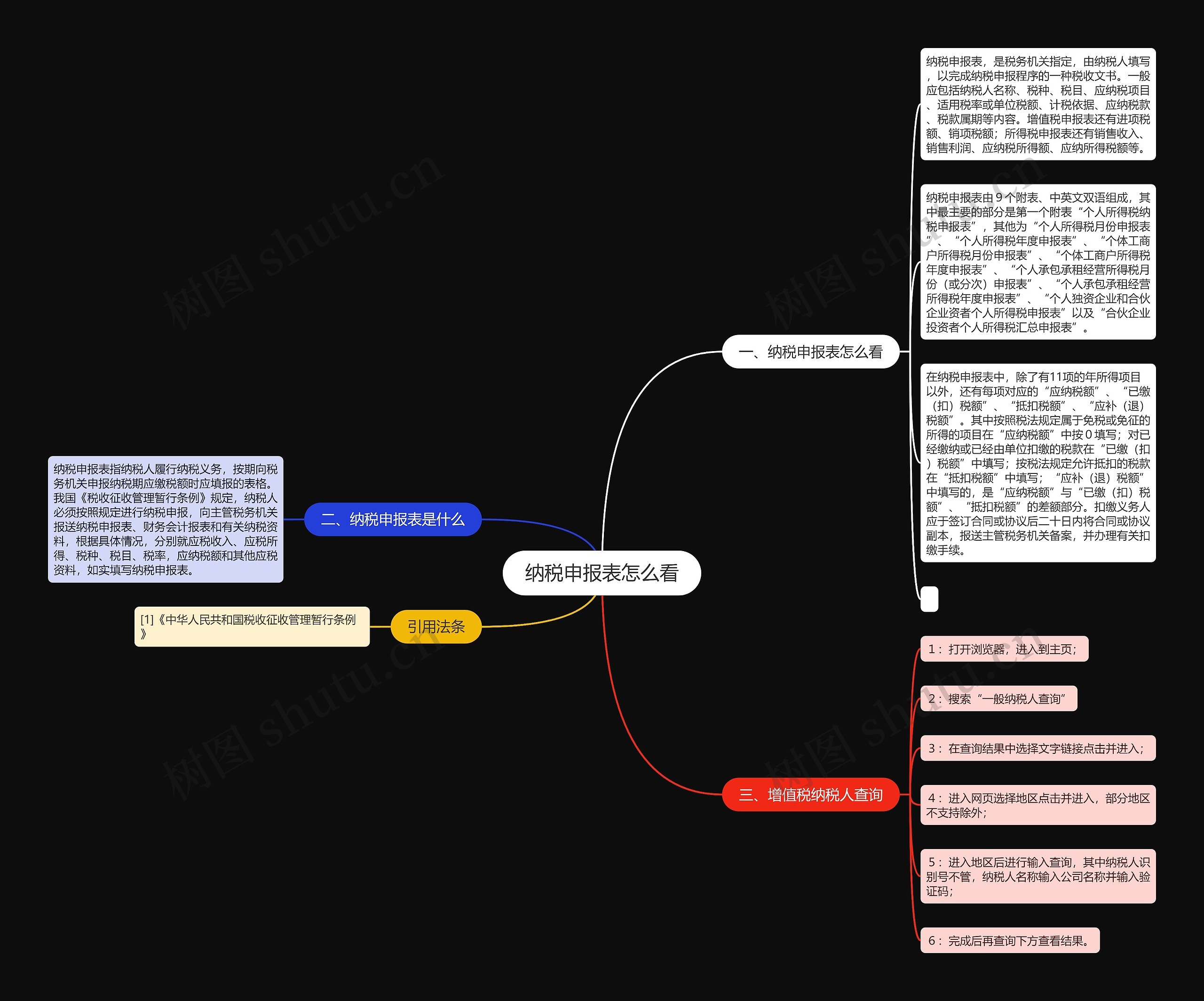 纳税申报表怎么看思维导图